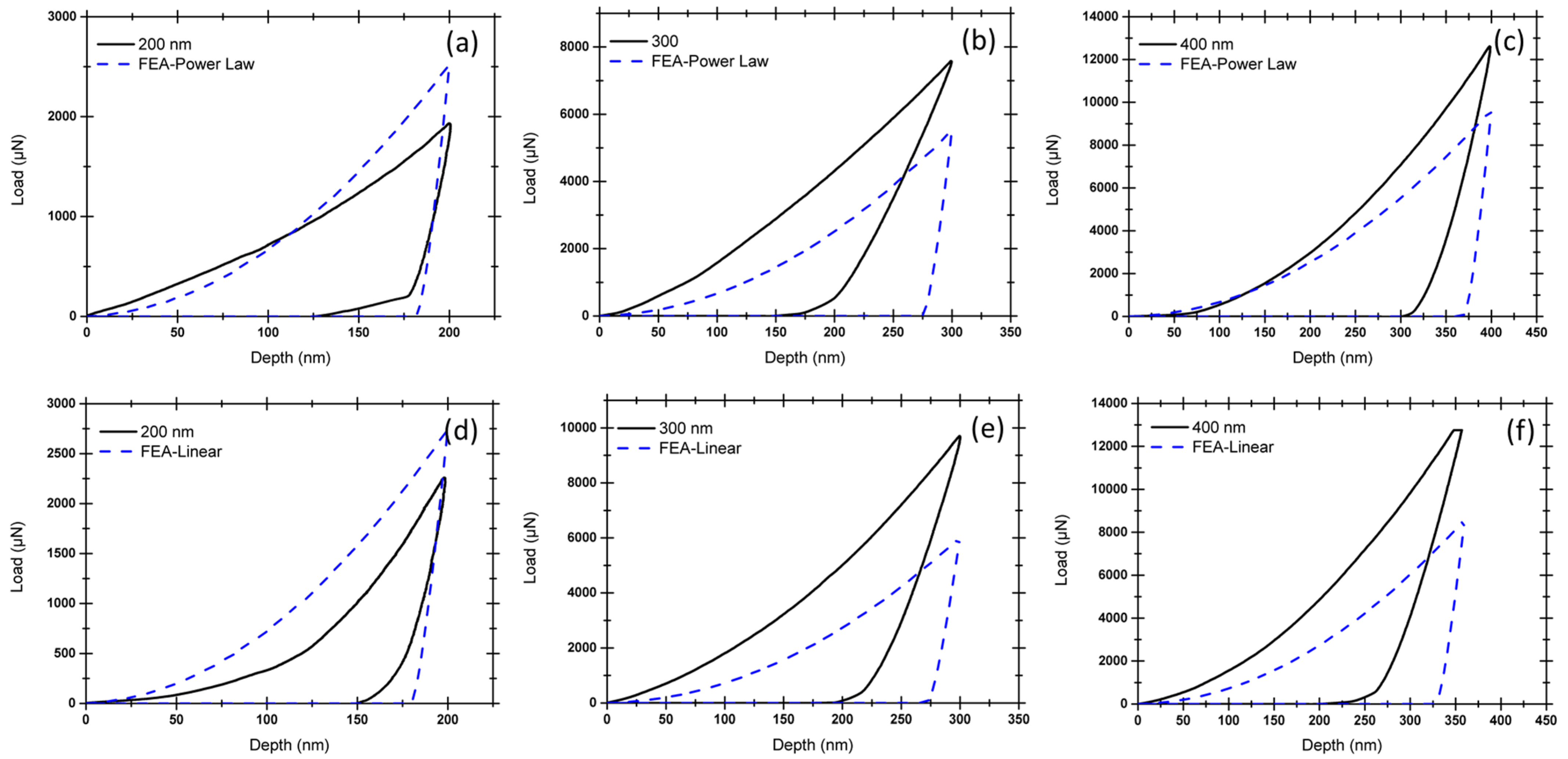 Nanomaterials 12 00308 g006 Nanomaterials 12 00308 g006