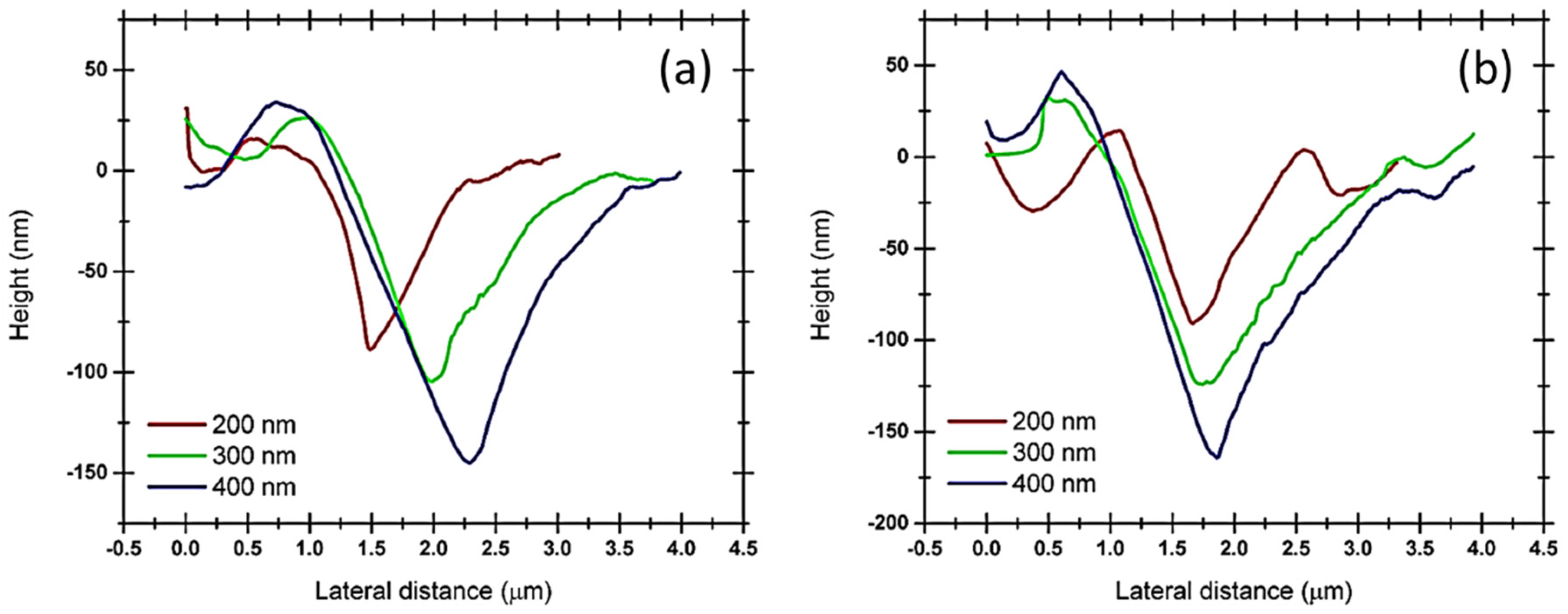 Nanomaterials 12 00308 g008 Nanomaterials 12 00308 g008