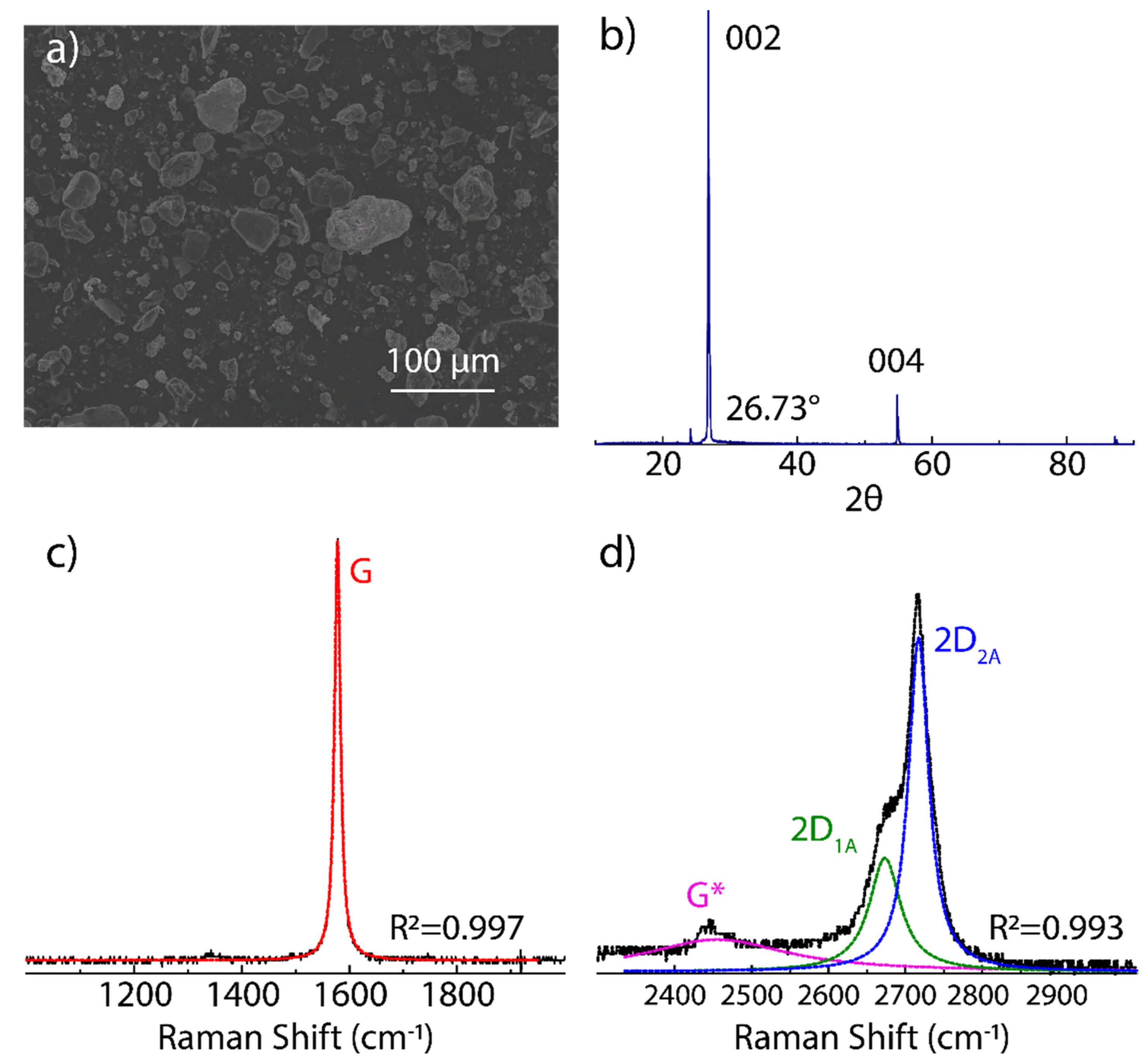 Nanomaterials 12 00309 g001 Nanomaterials 12 00309 g001
