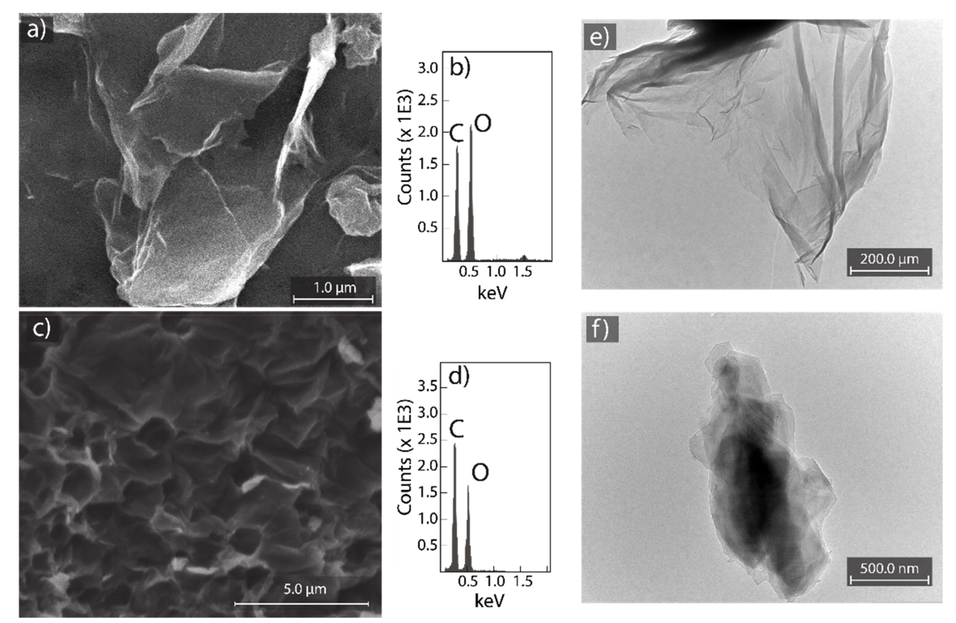 Nanomaterials 12 00309 g002 Nanomaterials 12 00309 g002
