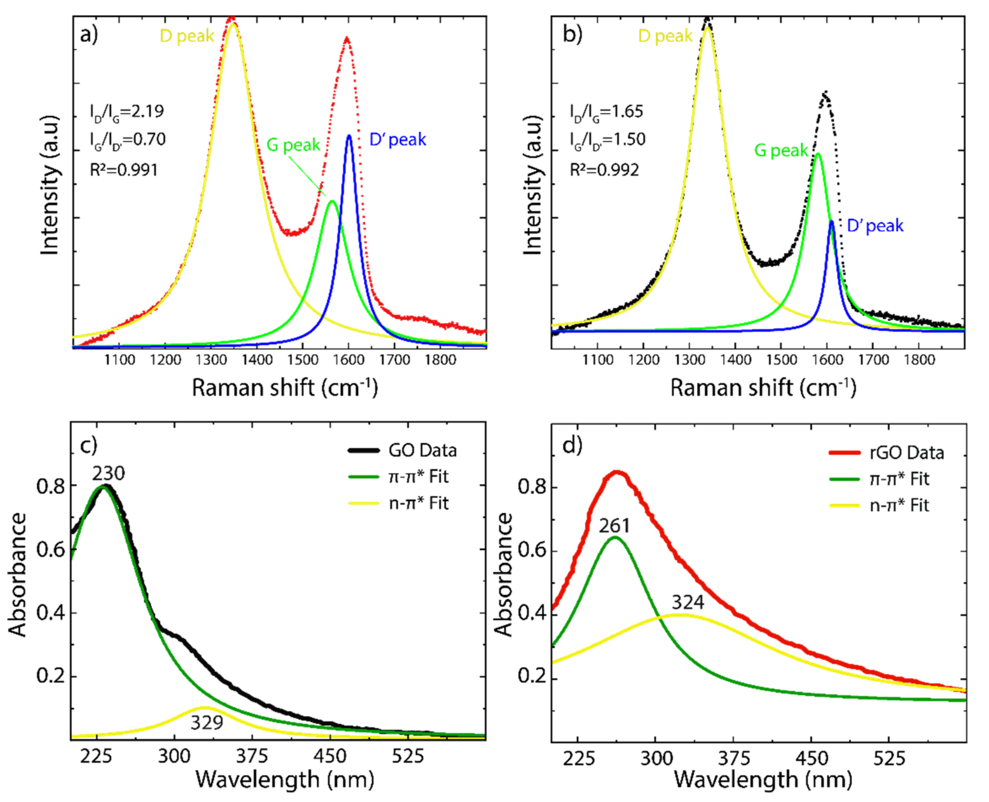 Nanomaterials 12 00309 g003 Nanomaterials 12 00309 g003