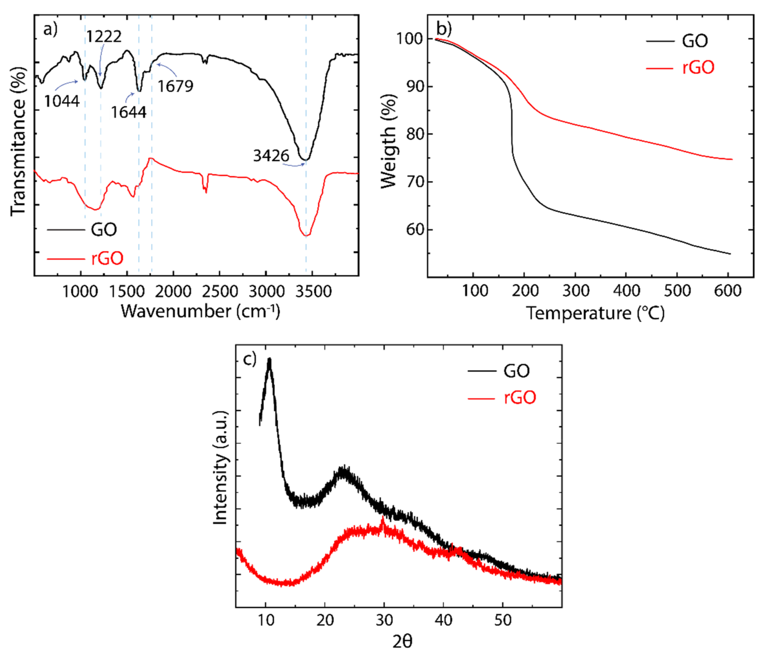 Nanomaterials 12 00309 g004 Nanomaterials 12 00309 g004