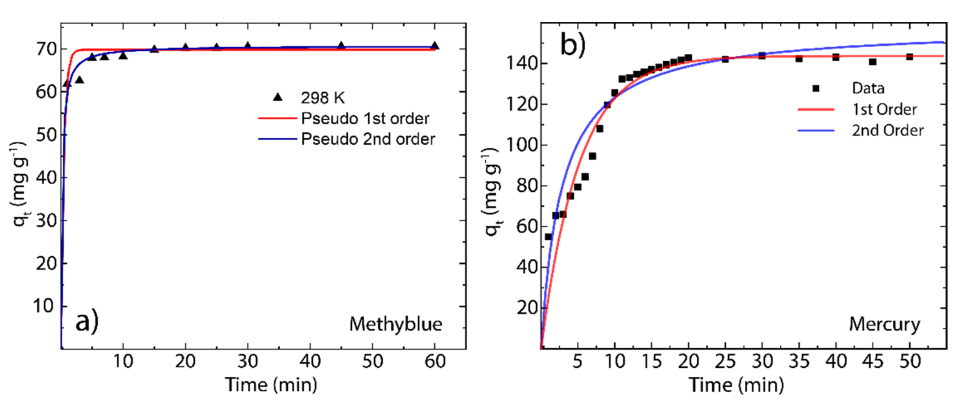 Nanomaterials 12 00309 g005 Nanomaterials 12 00309 g005