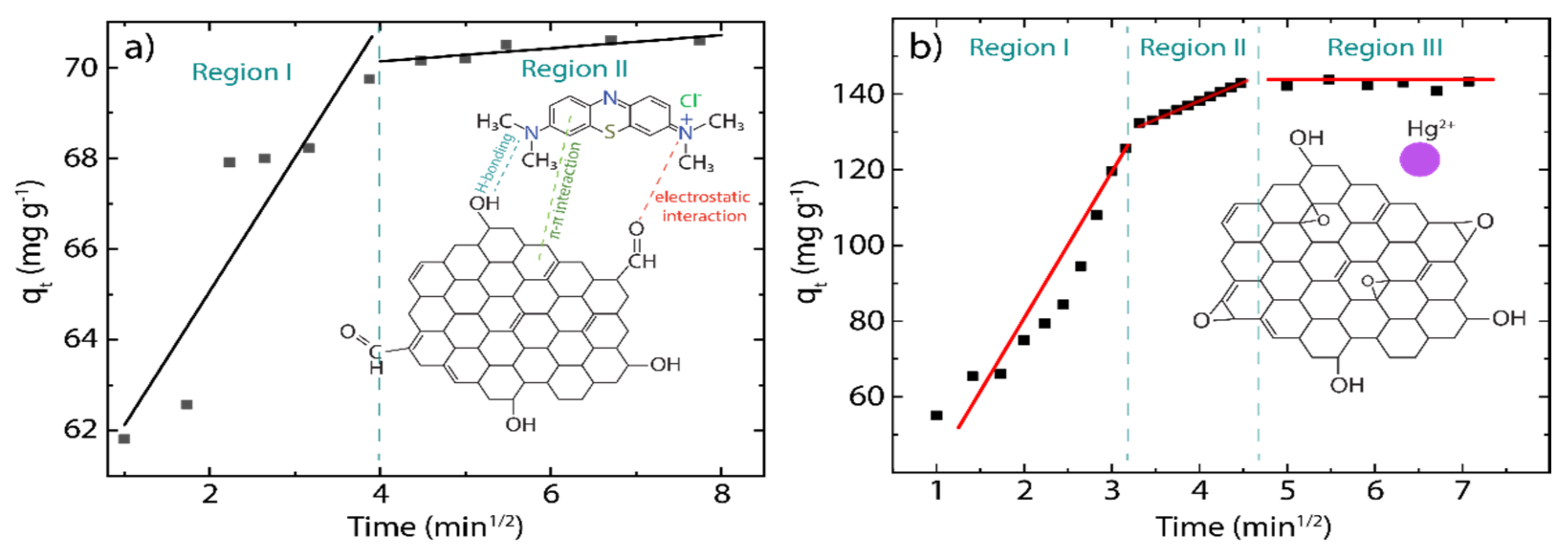 Nanomaterials 12 00309 g006 Nanomaterials 12 00309 g006