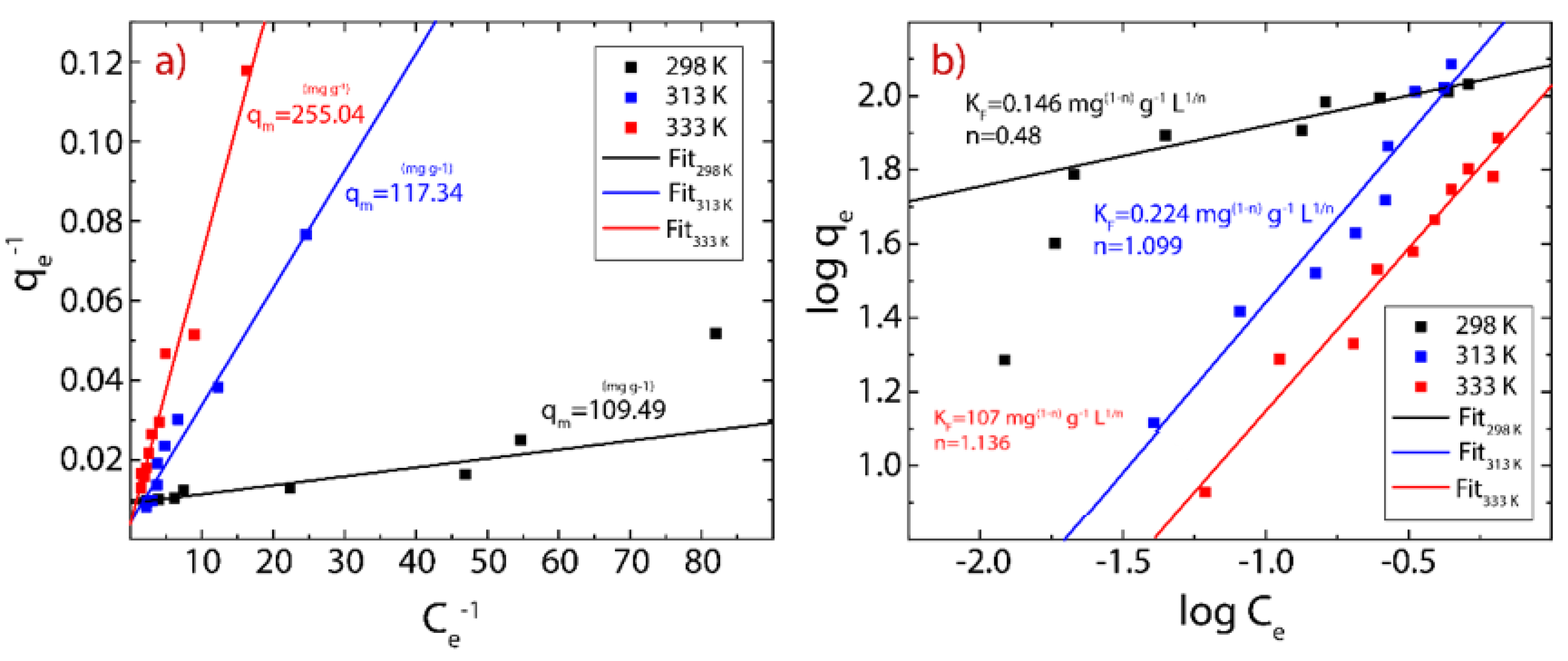 Nanomaterials 12 00309 g008 Nanomaterials 12 00309 g008