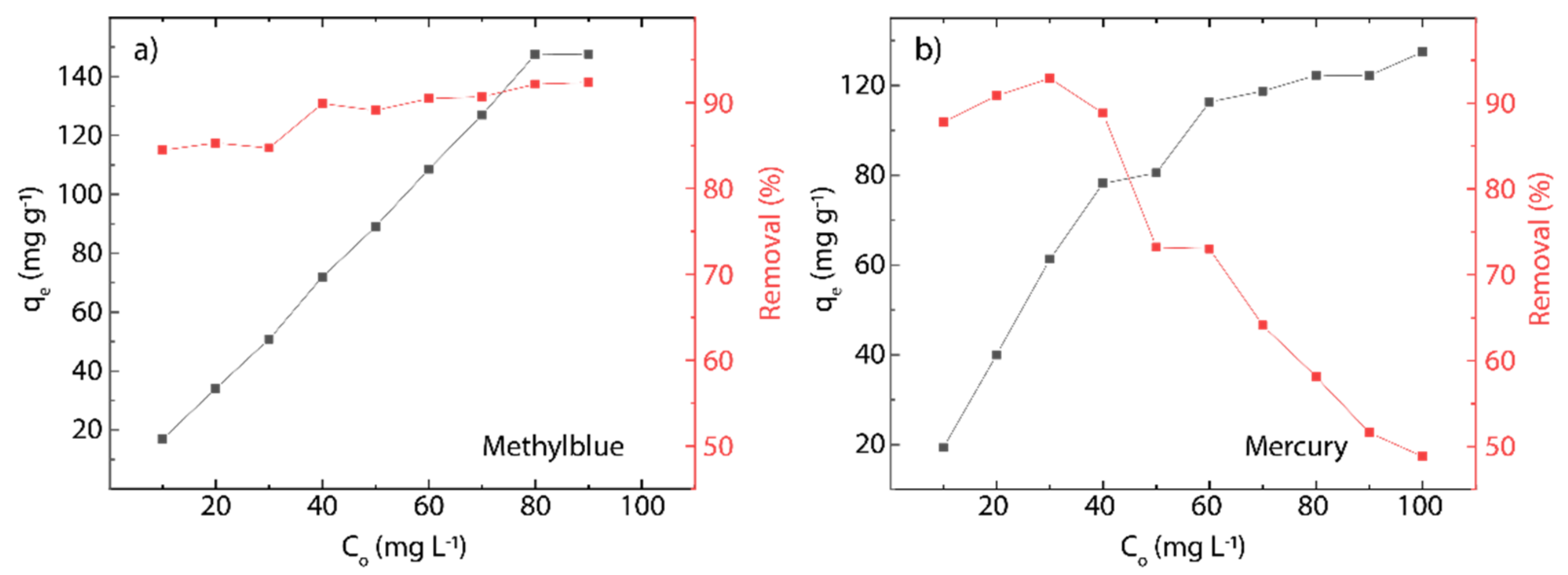 Nanomaterials 12 00309 g010 Nanomaterials 12 00309 g010
