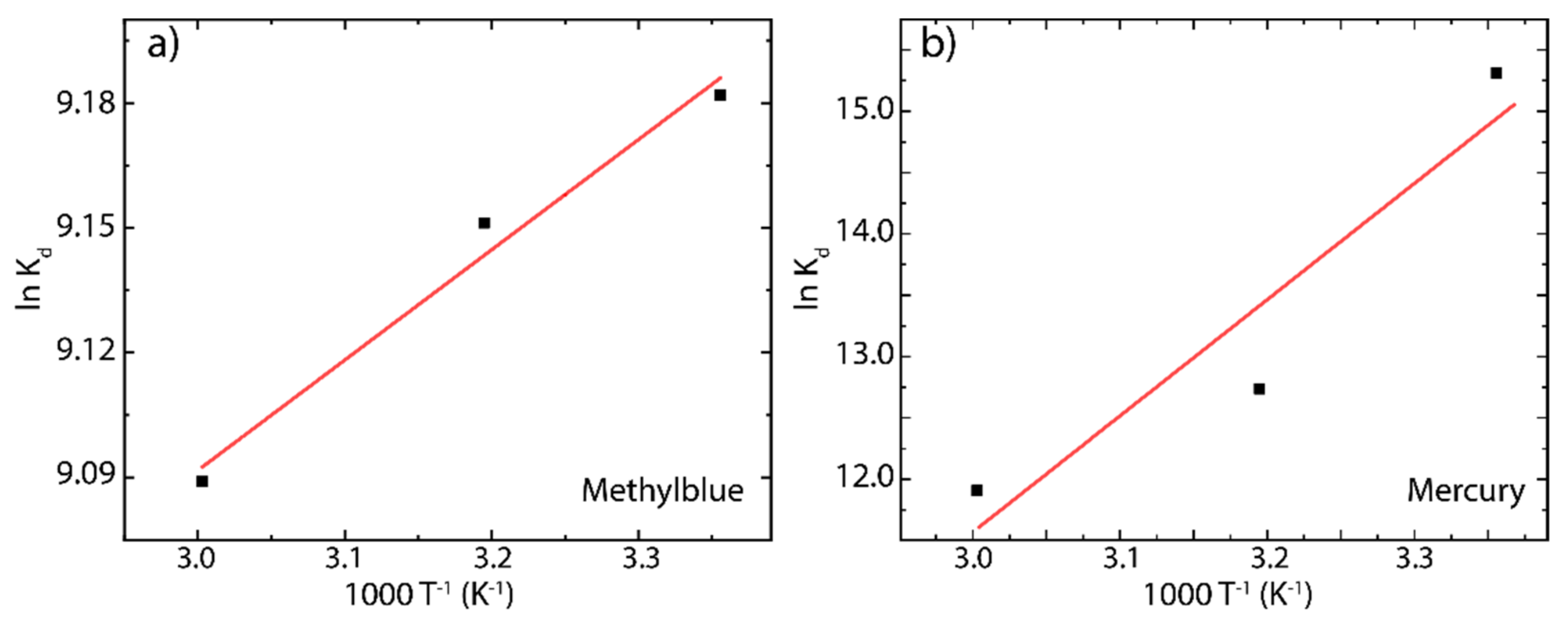 Nanomaterials 12 00309 g011 Nanomaterials 12 00309 g011