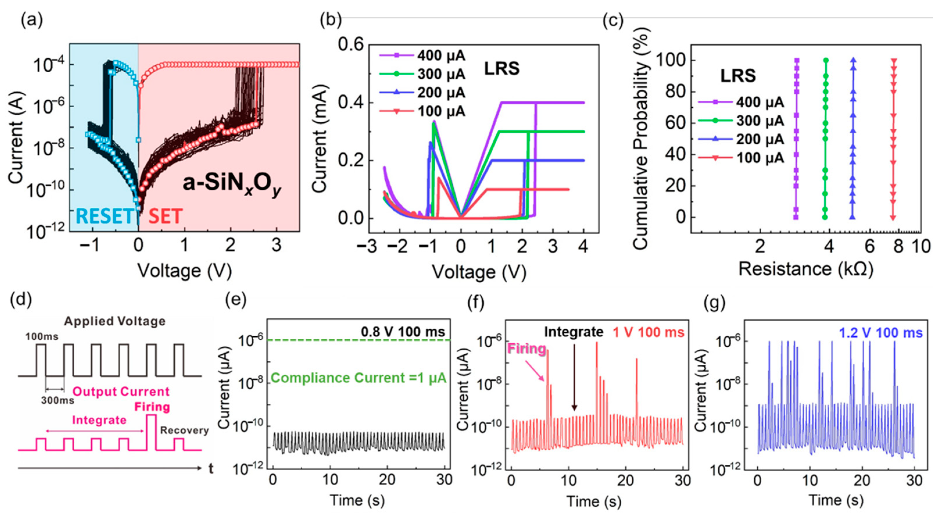 Nanomaterials 12 00311 g005