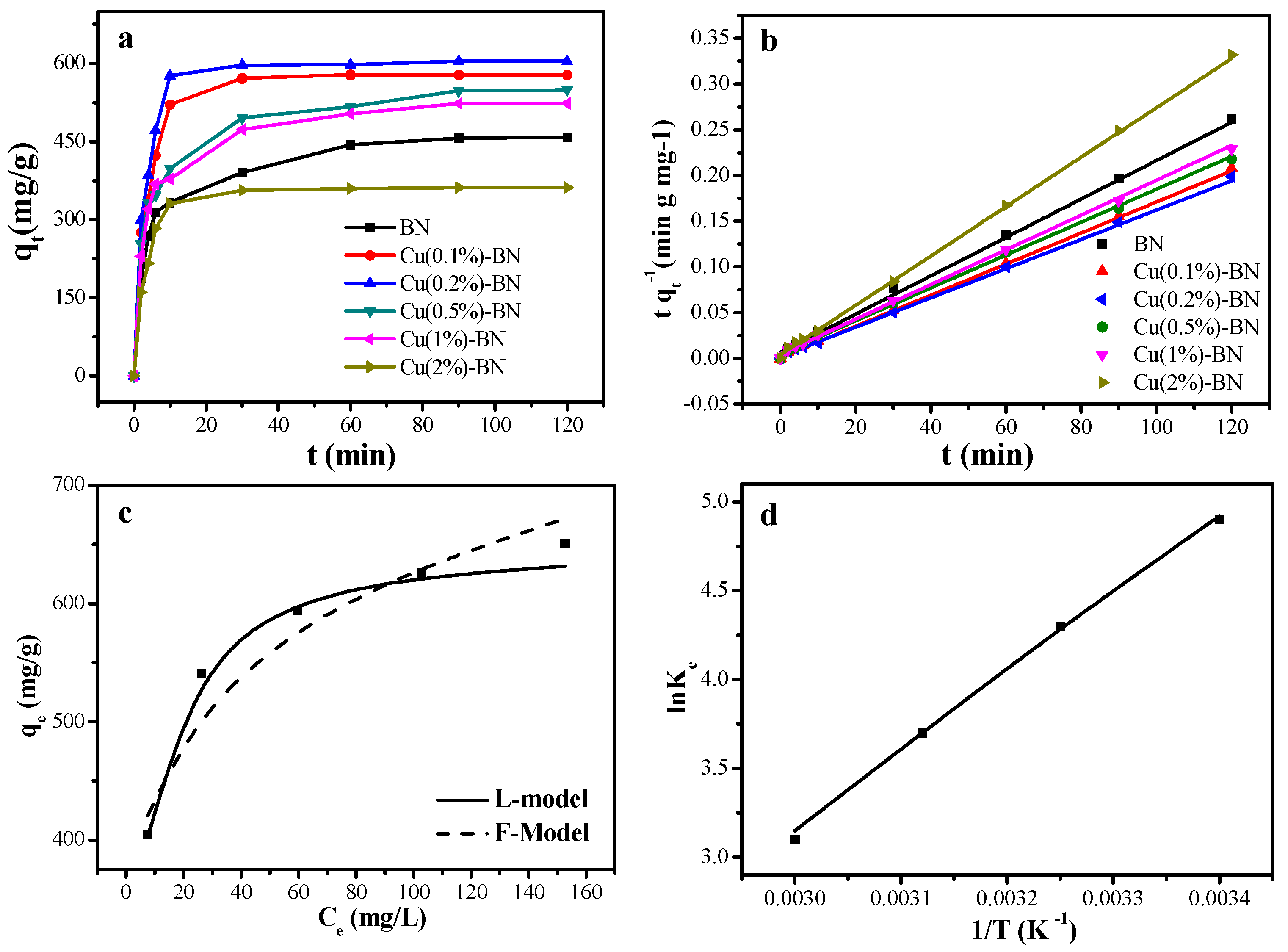 Nanomaterials 12 00318 g004