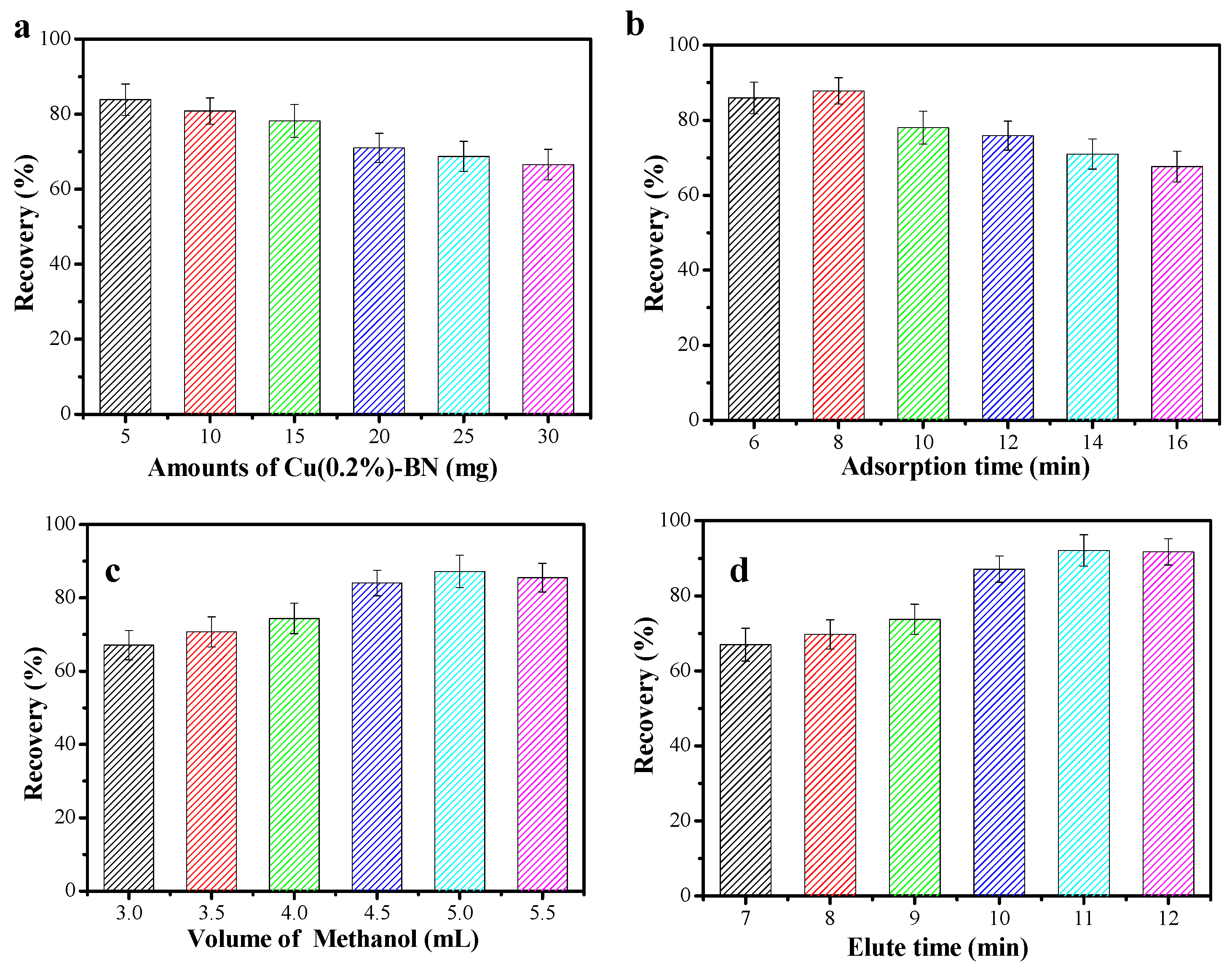 Nanomaterials 12 00318 g005