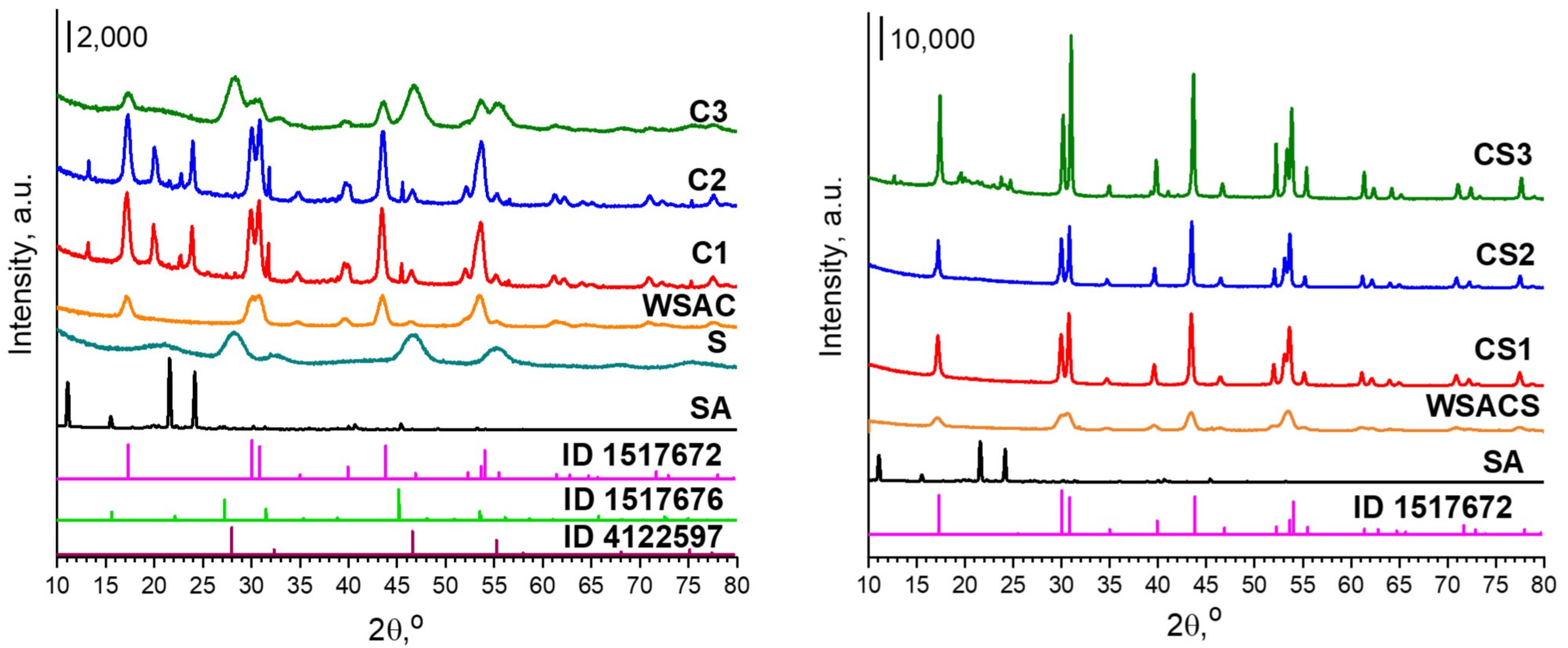 Nanomaterials 12 00319 g001