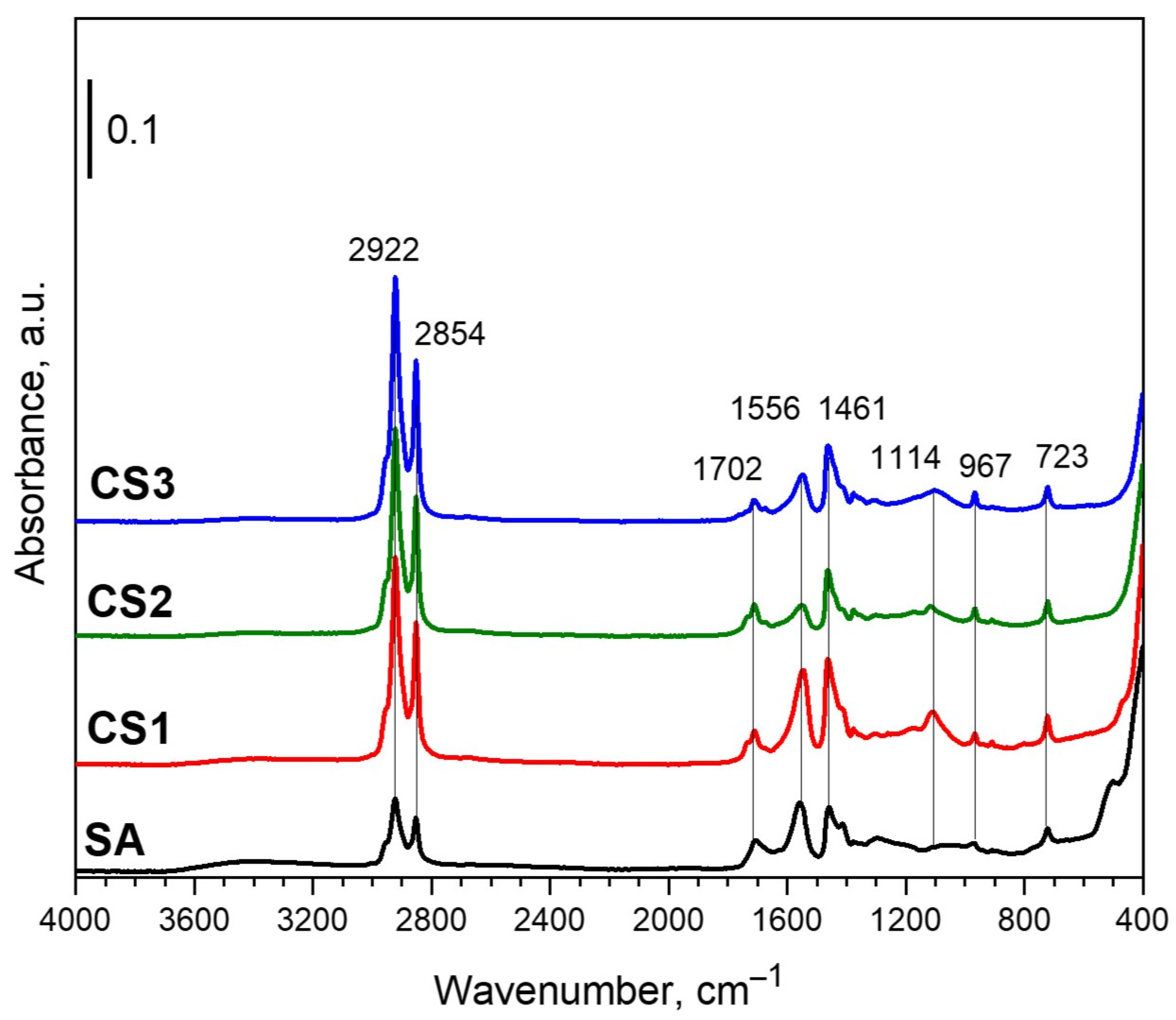 Nanomaterials 12 00319 g004