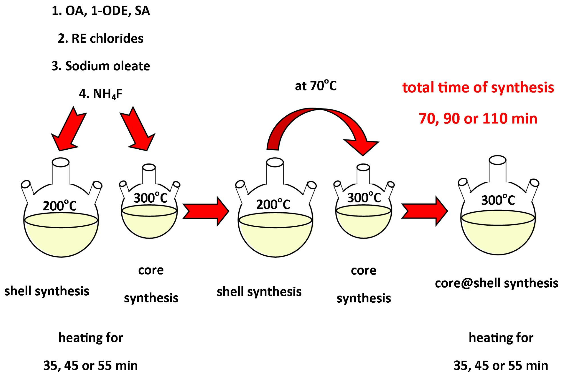 Nanomaterials 12 00319 sch001