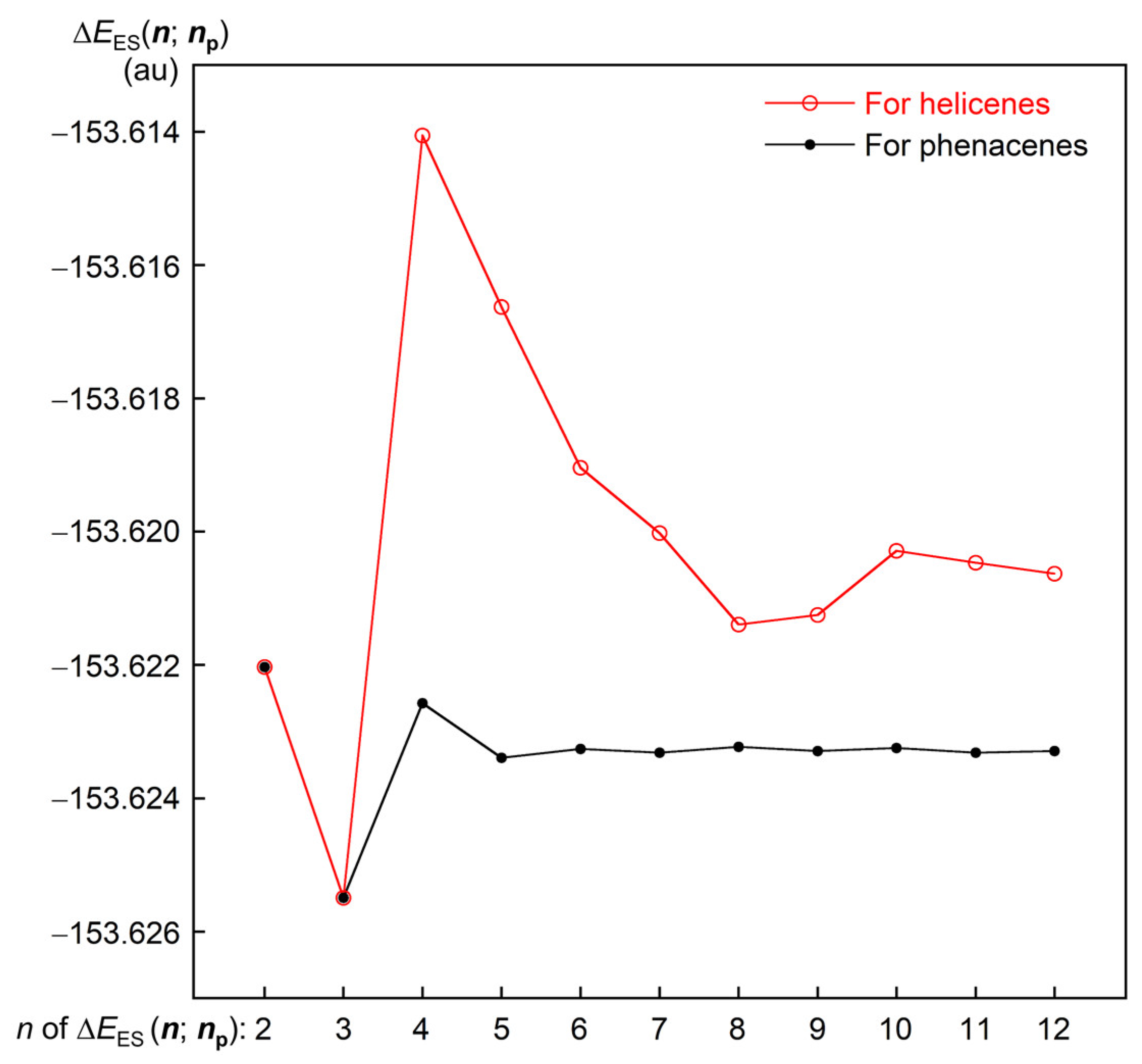 Nanomaterials 12 00321 g001