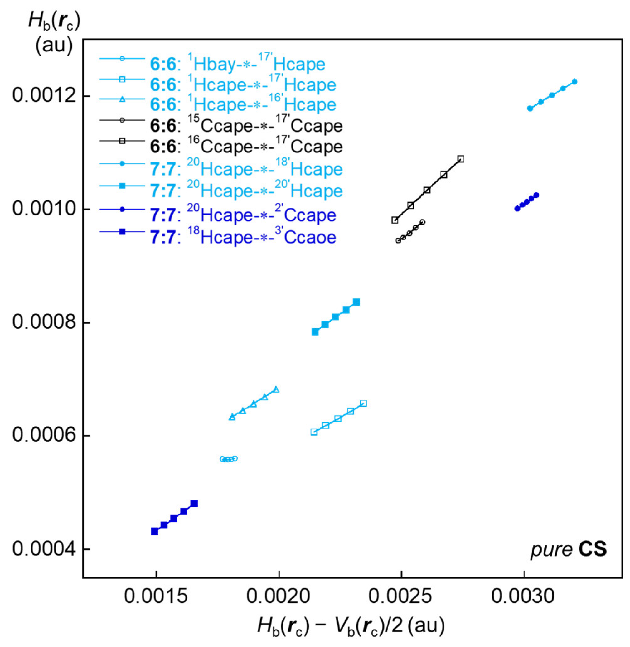 Nanomaterials 12 00321 g006