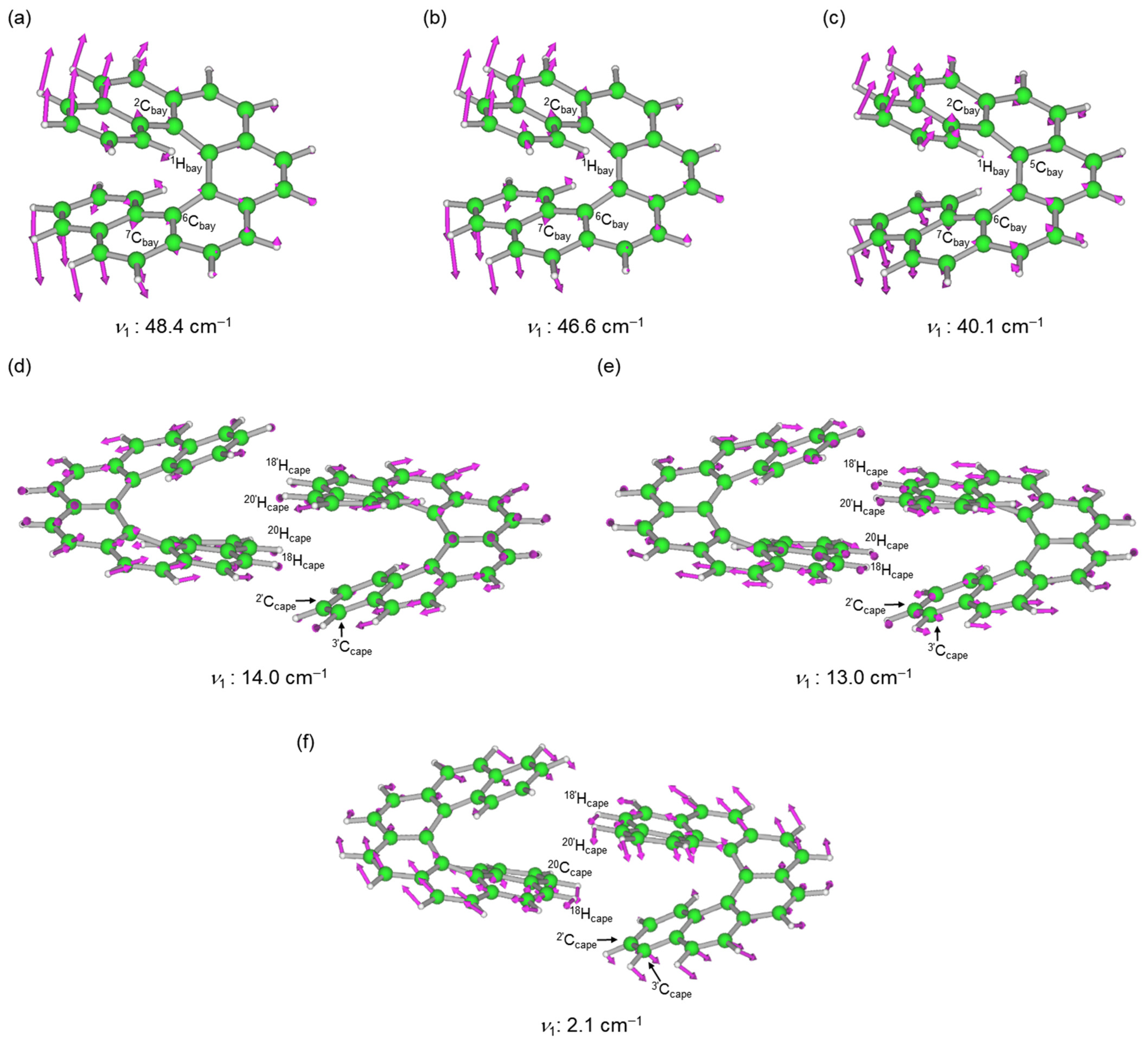 Nanomaterials 12 00321 g007