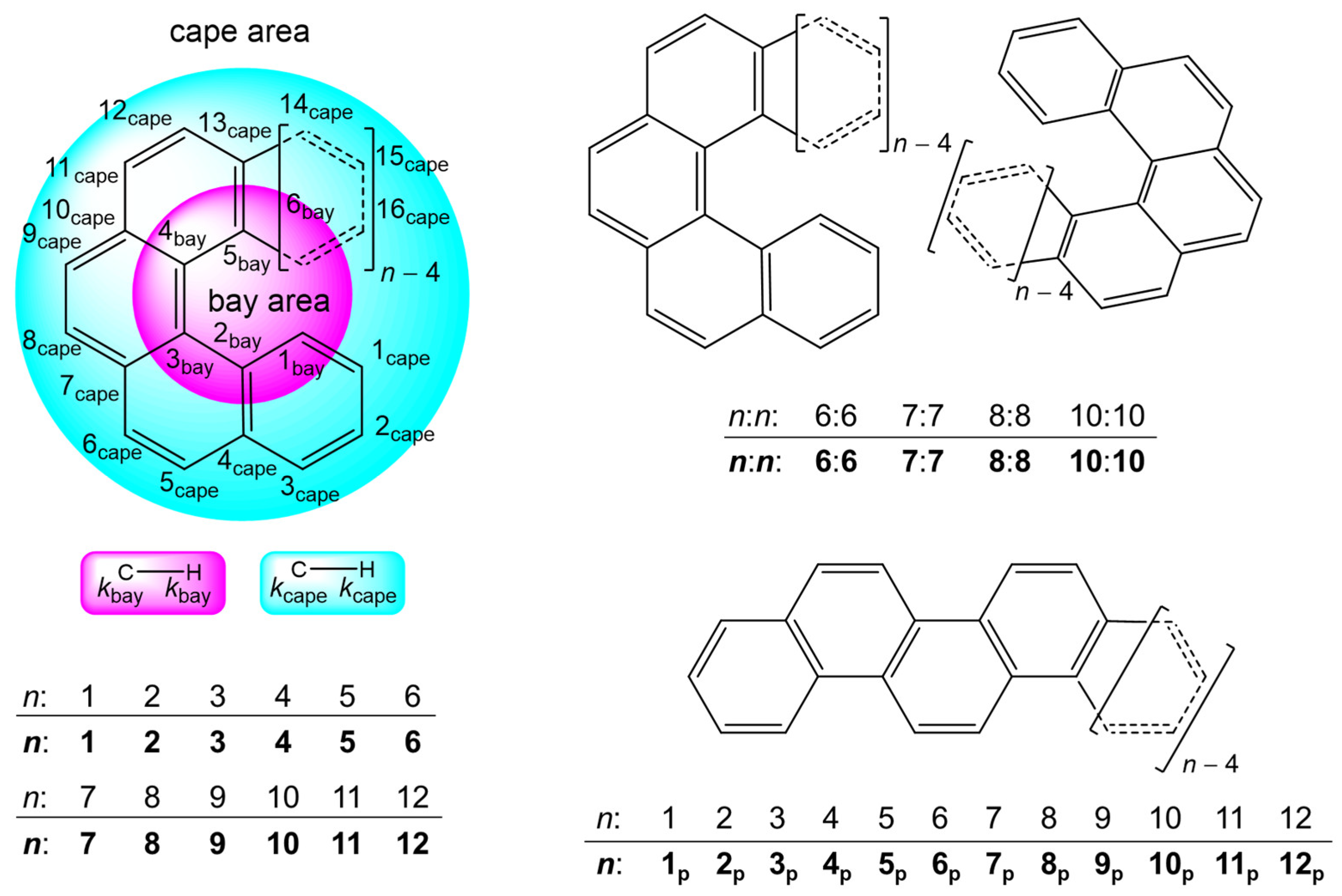 Nanomaterials 12 00321 sch001
