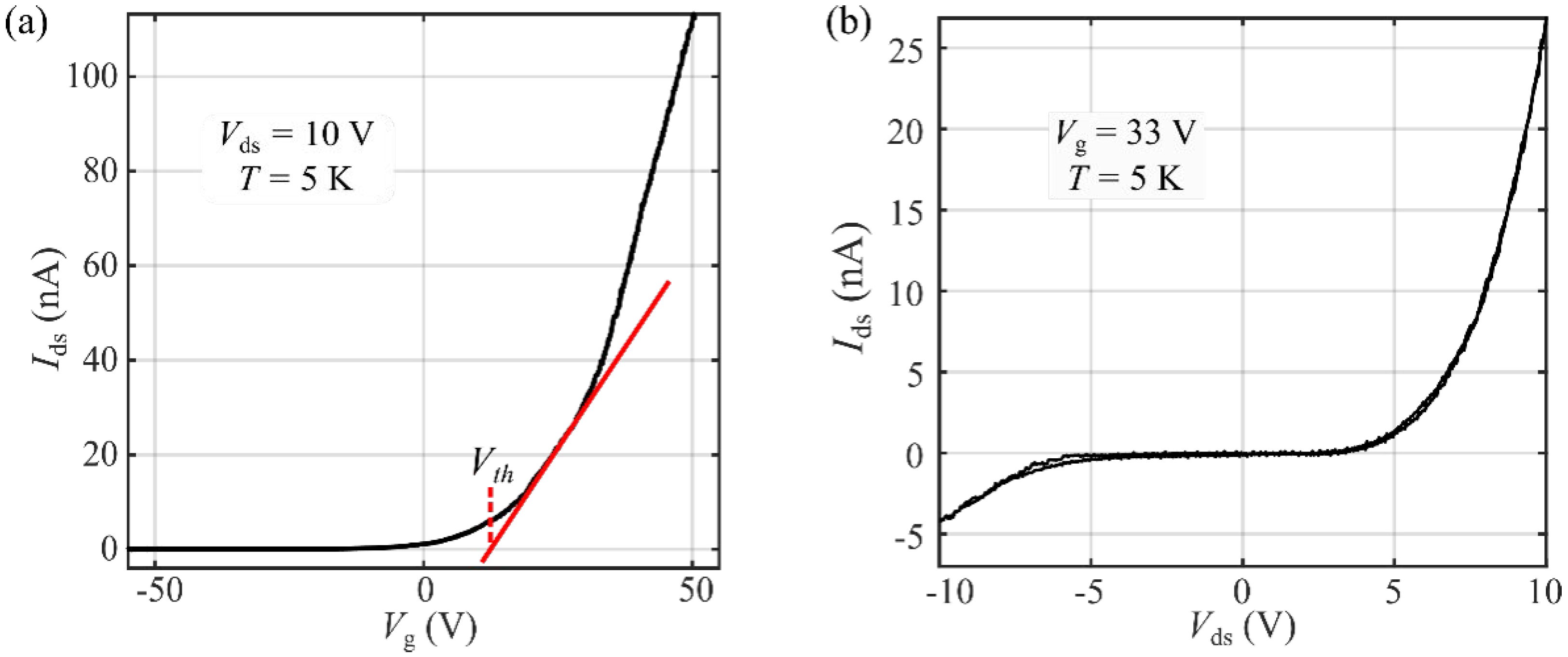 Nanomaterials 12 00322 g002