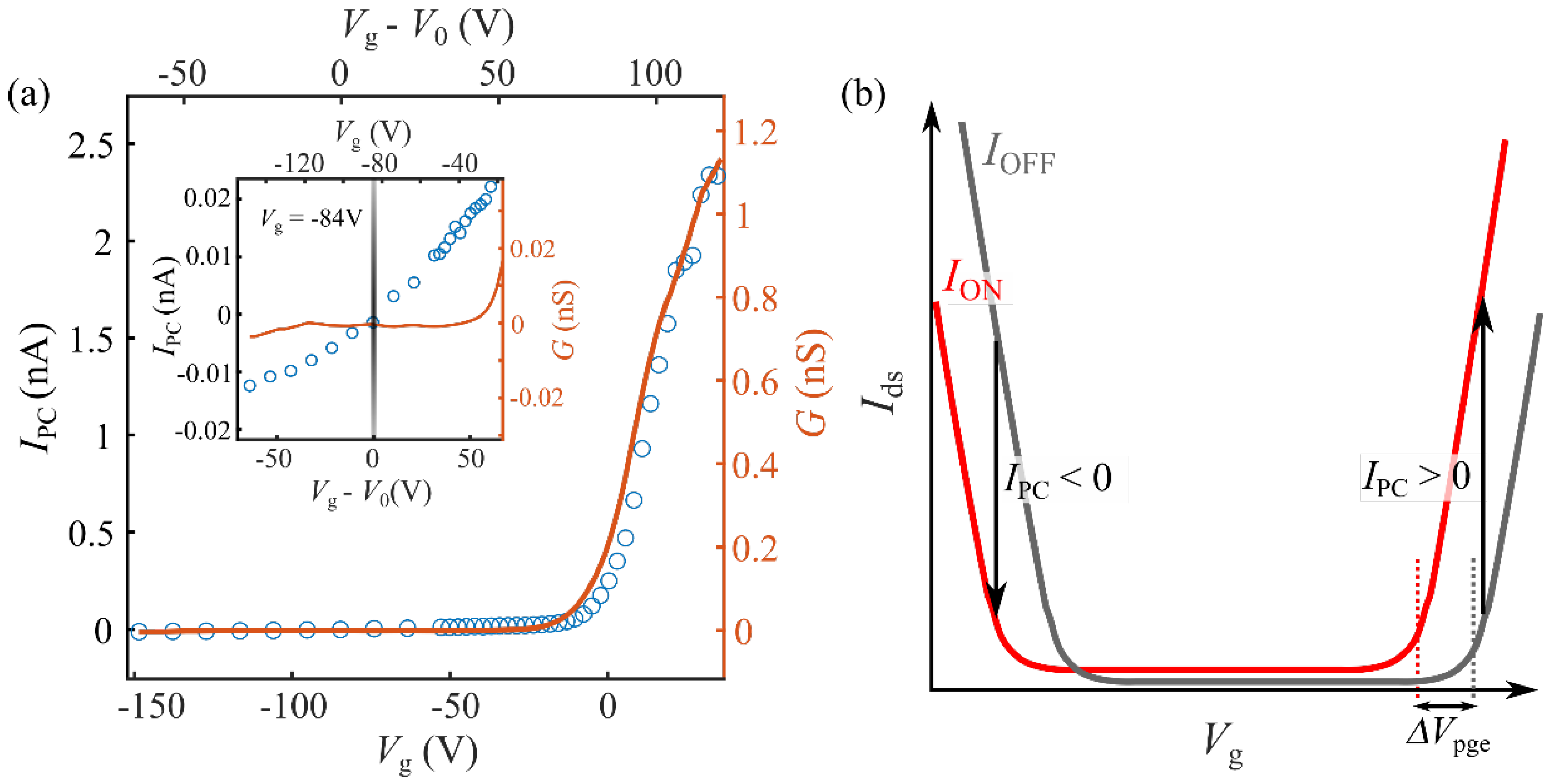 Nanomaterials 12 00322 g004