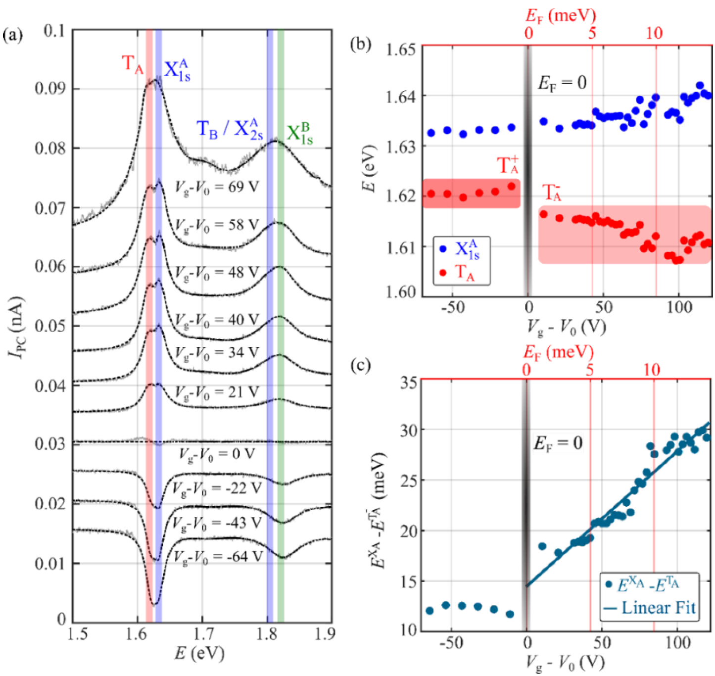 Nanomaterials 12 00322 g005
