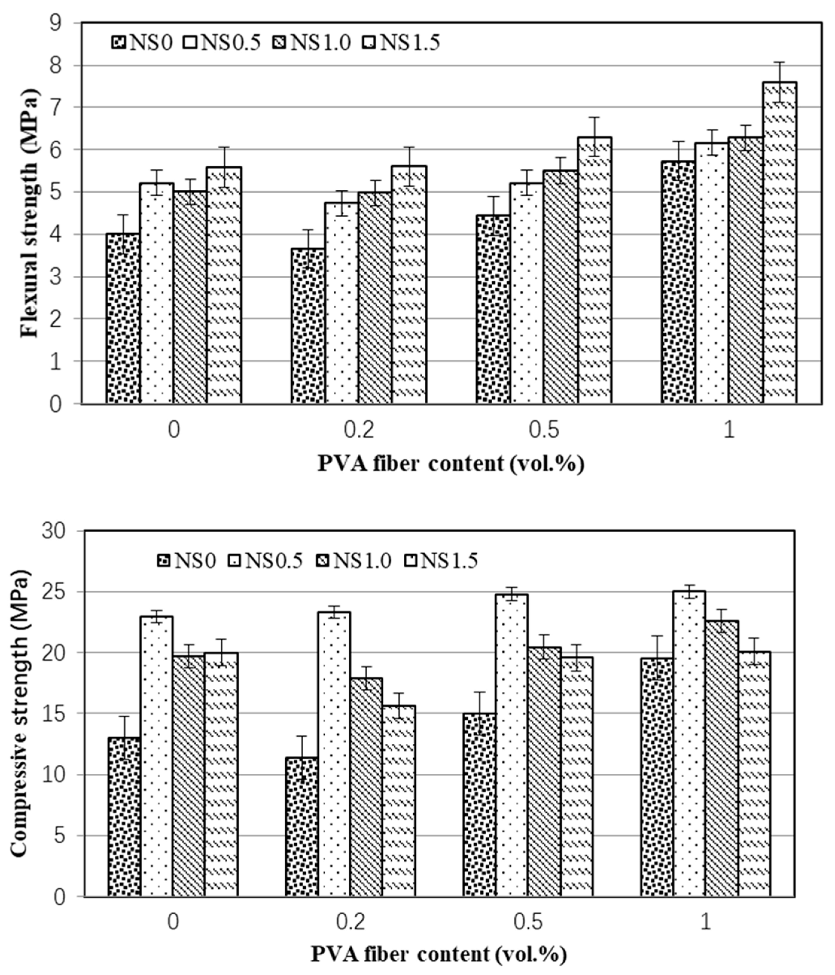 Nanomaterials 12 00323 g003