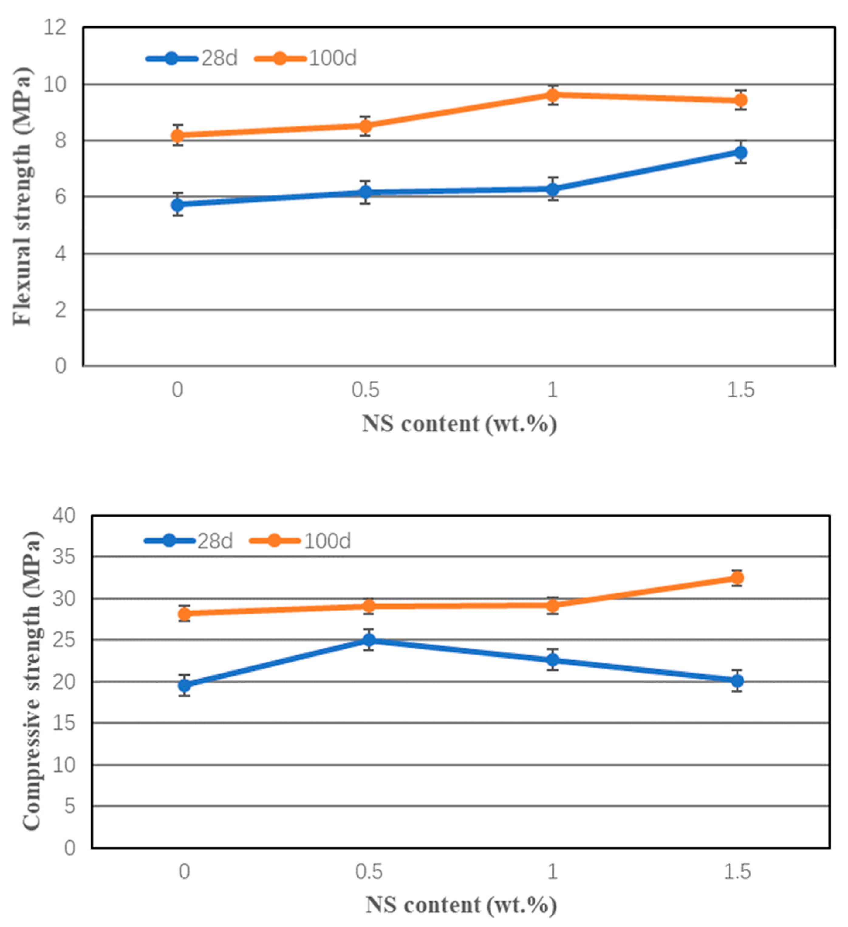 Nanomaterials 12 00323 g005