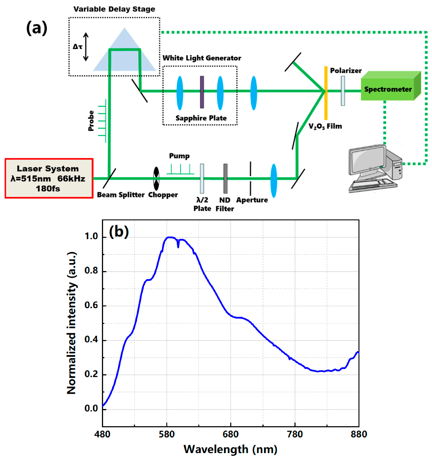 Nanomaterials 12 00330 g002