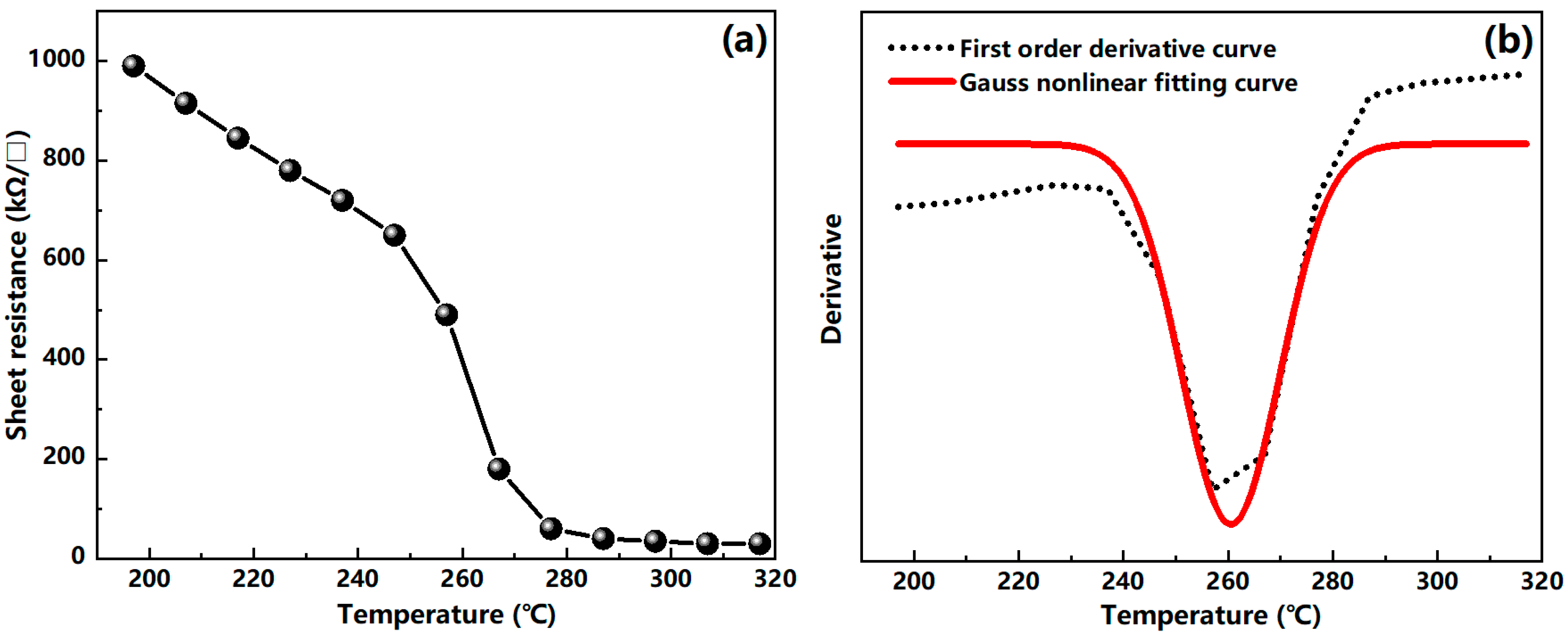 Nanomaterials 12 00330 g007