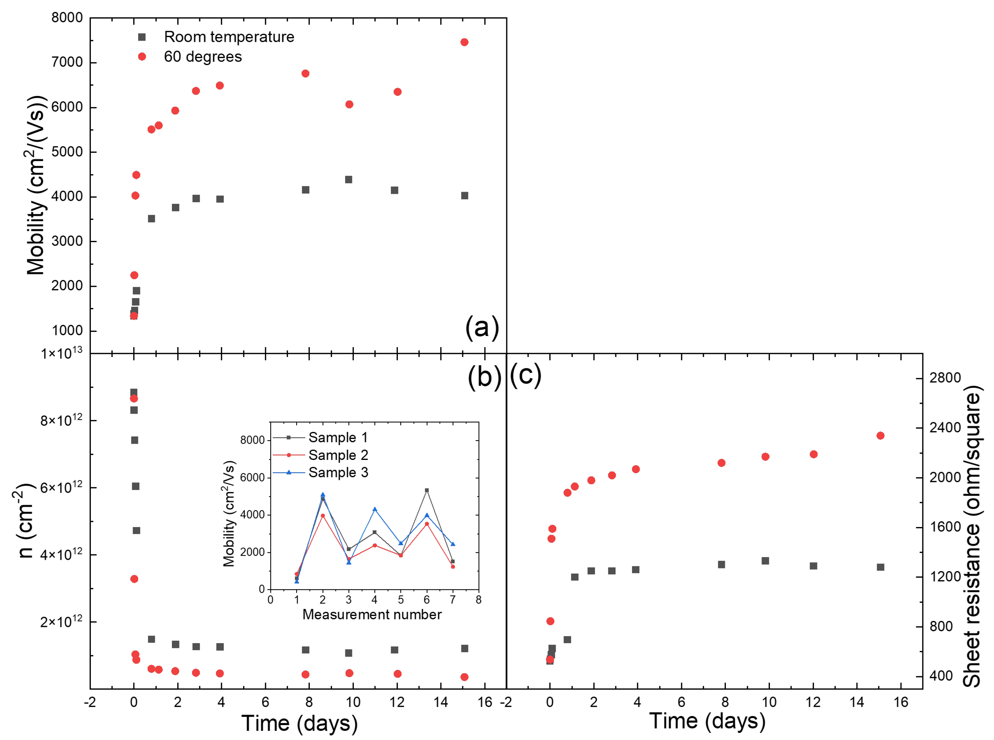 Nanomaterials 12 00331 g002