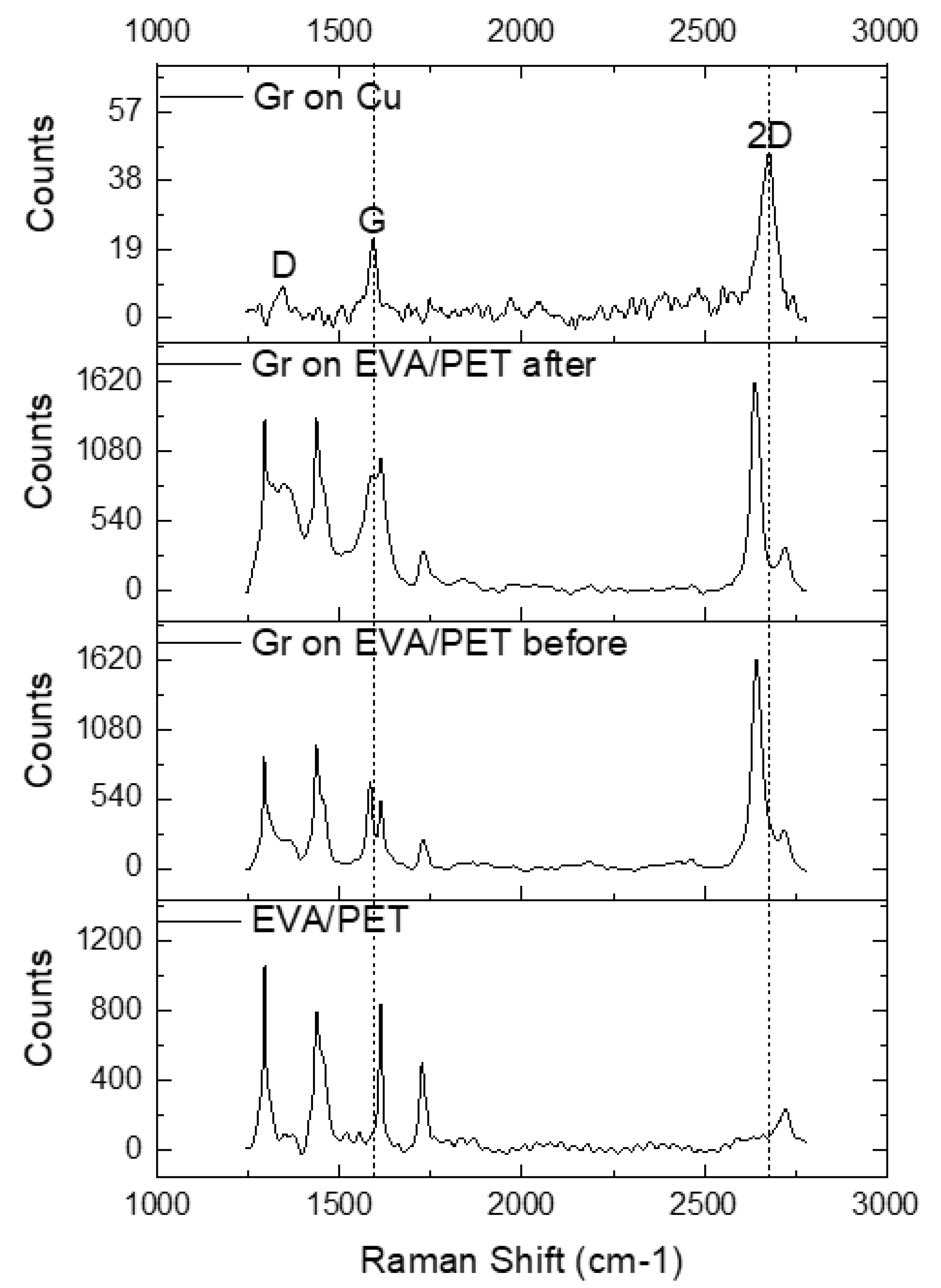 Nanomaterials 12 00331 g004