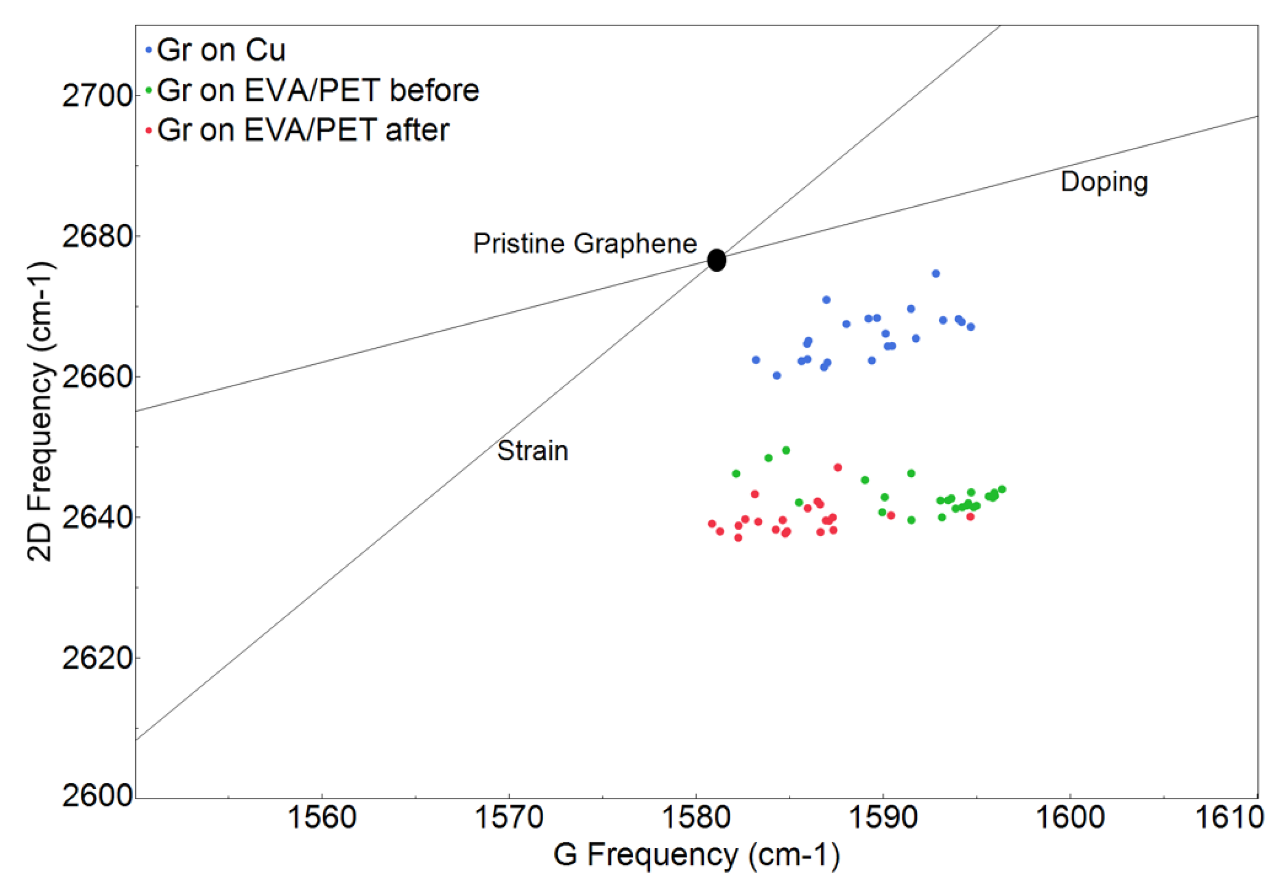 Nanomaterials 12 00331 g005