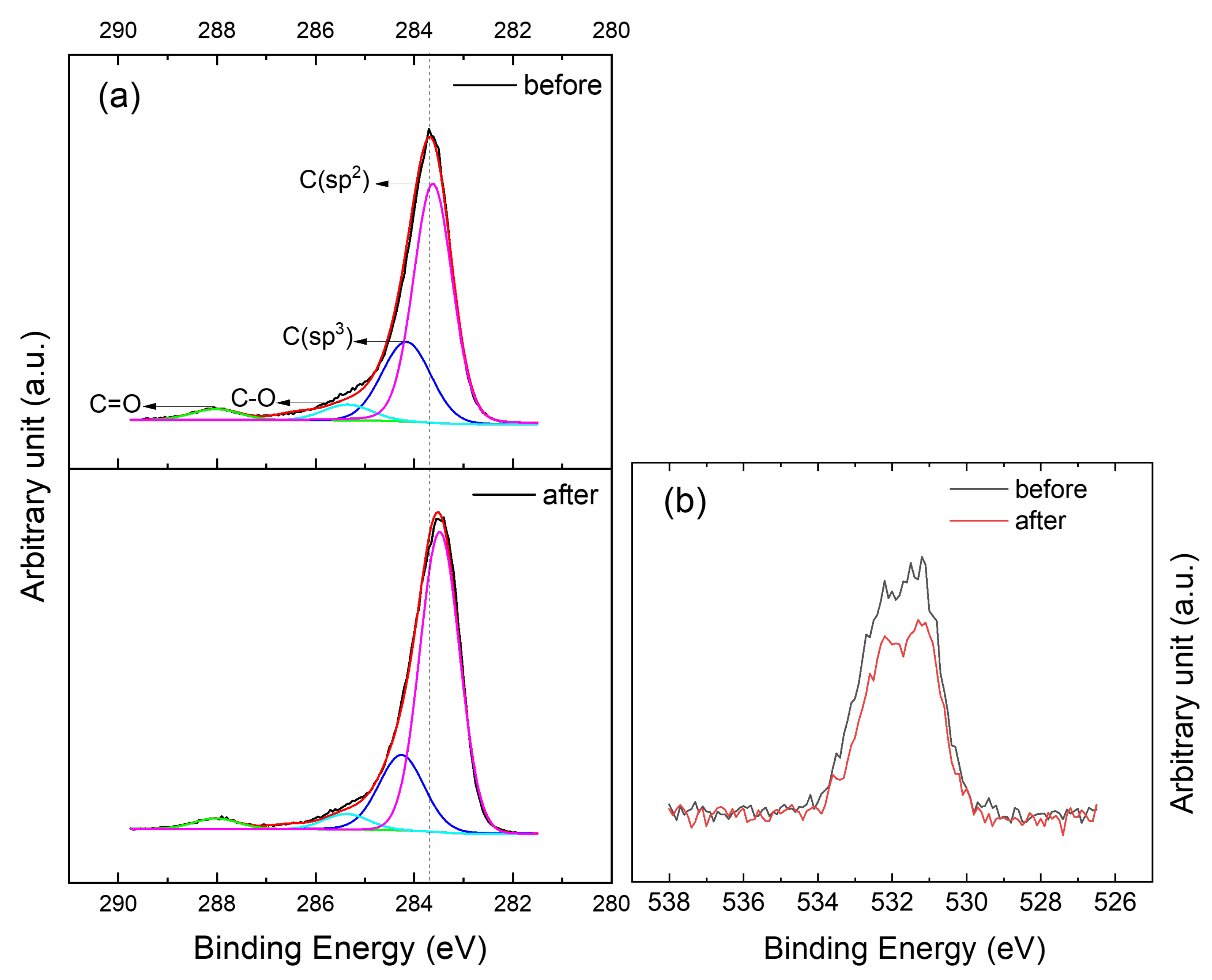 Nanomaterials 12 00331 g006
