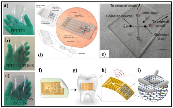 Nanomaterials 12 00334 g010
