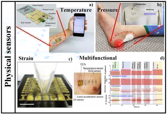 Nanomaterials 12 00334 g012
