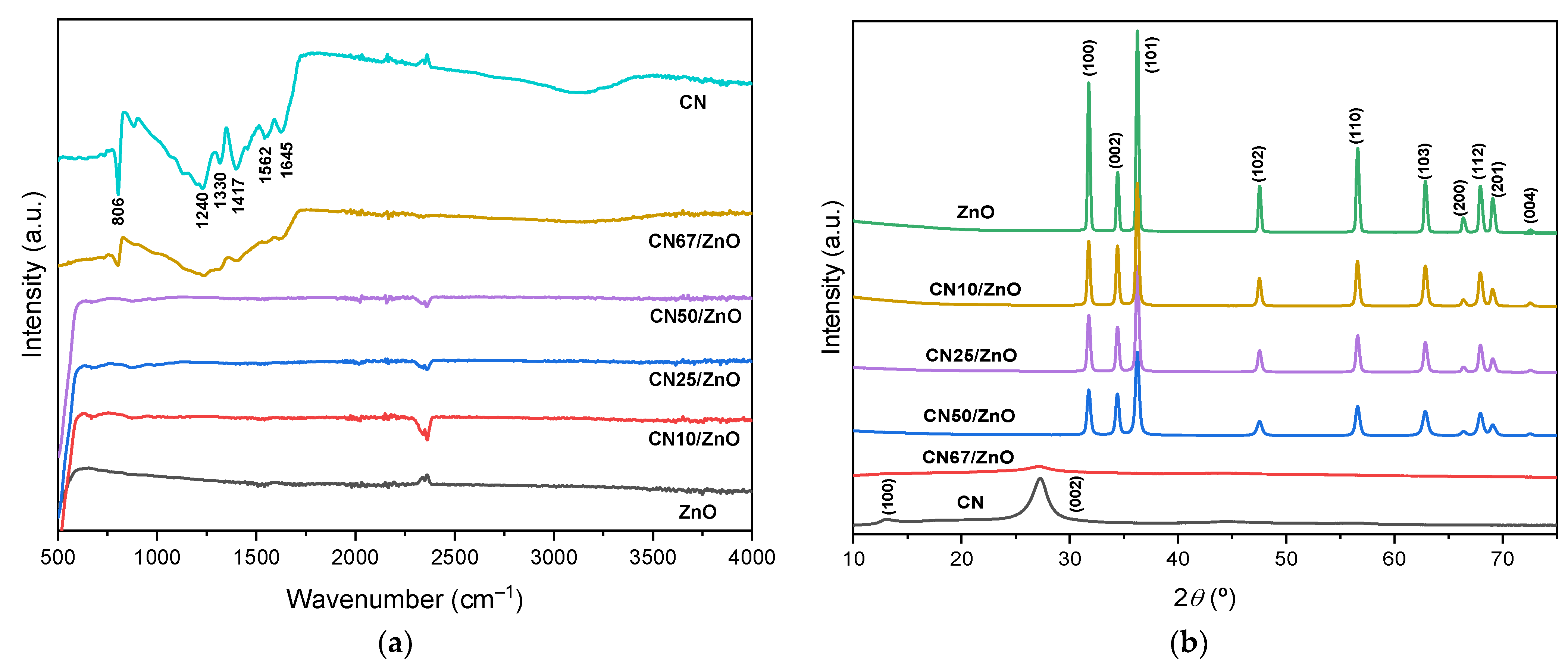 Nanomaterials 12 00340 g001