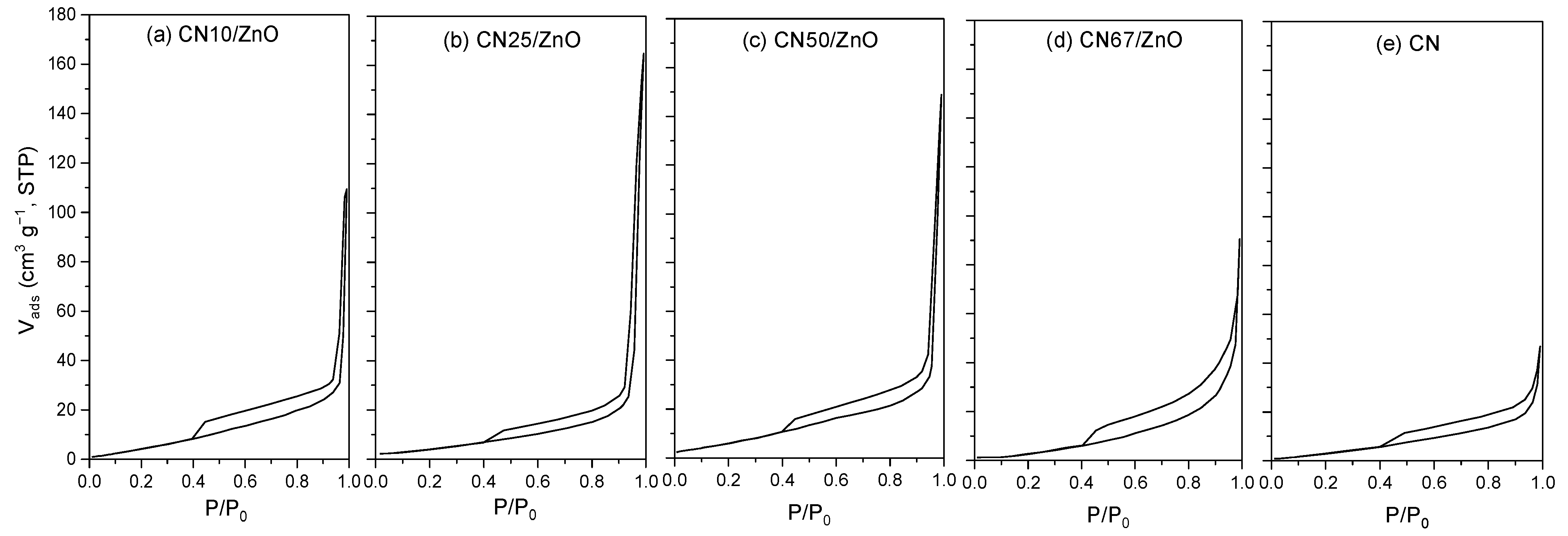 Nanomaterials 12 00340 g003