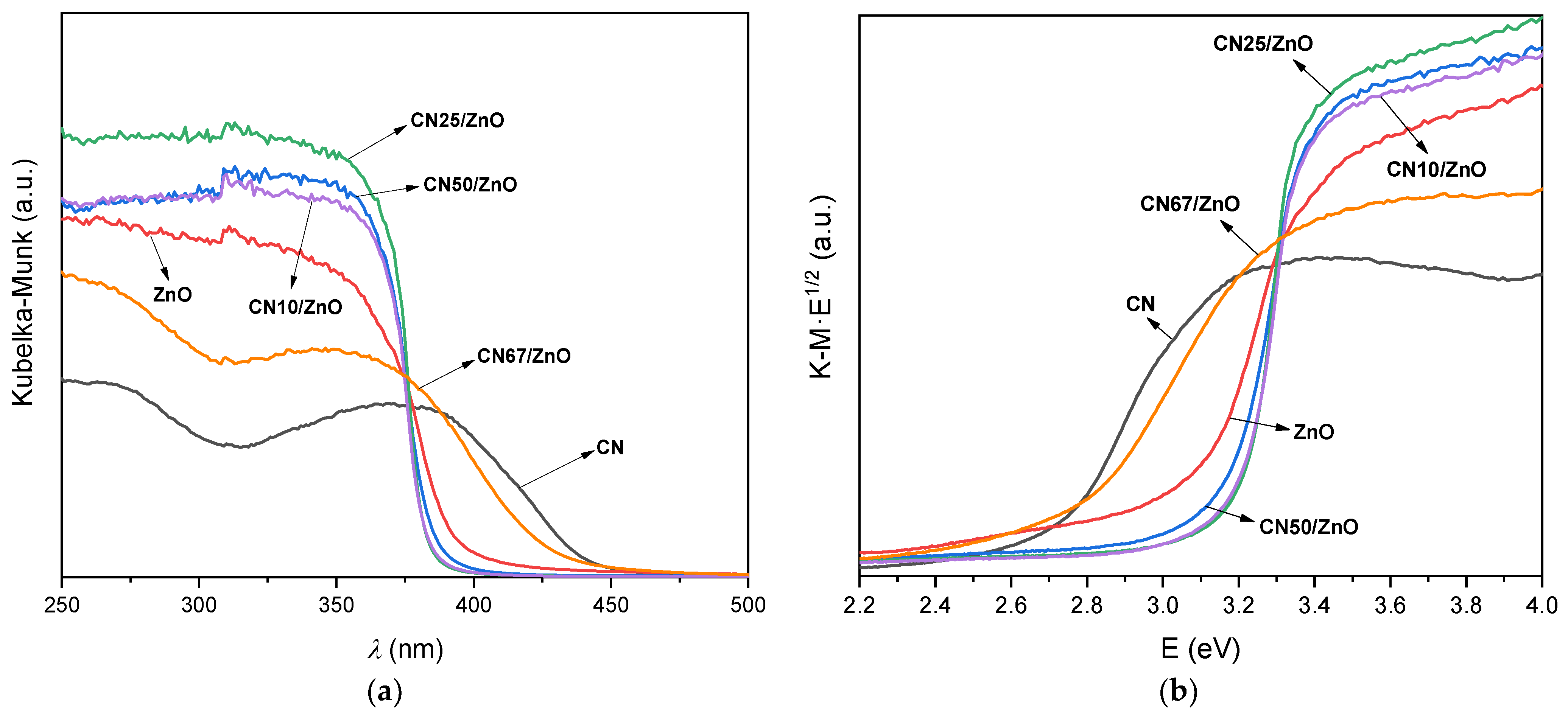 Nanomaterials 12 00340 g005