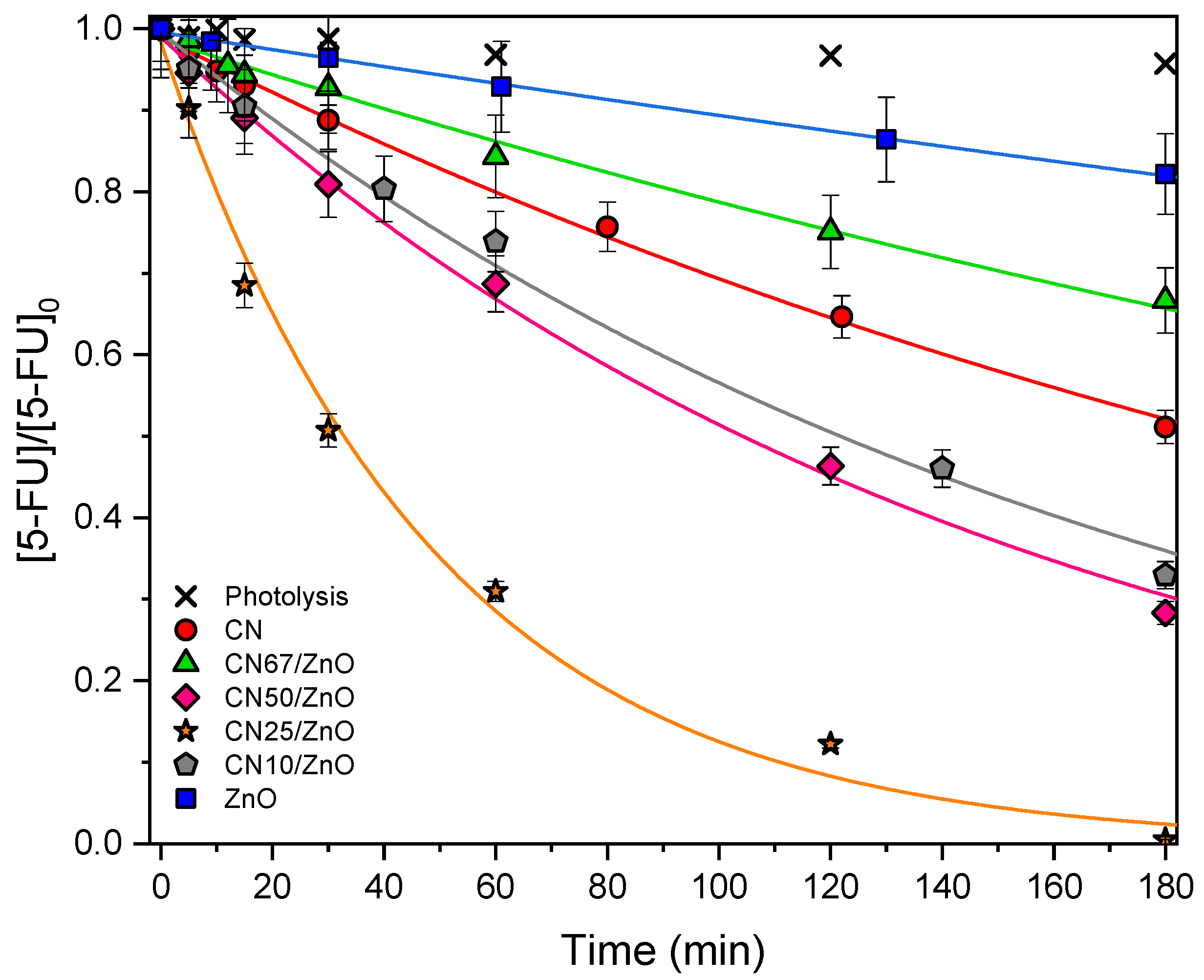 Nanomaterials 12 00340 g006