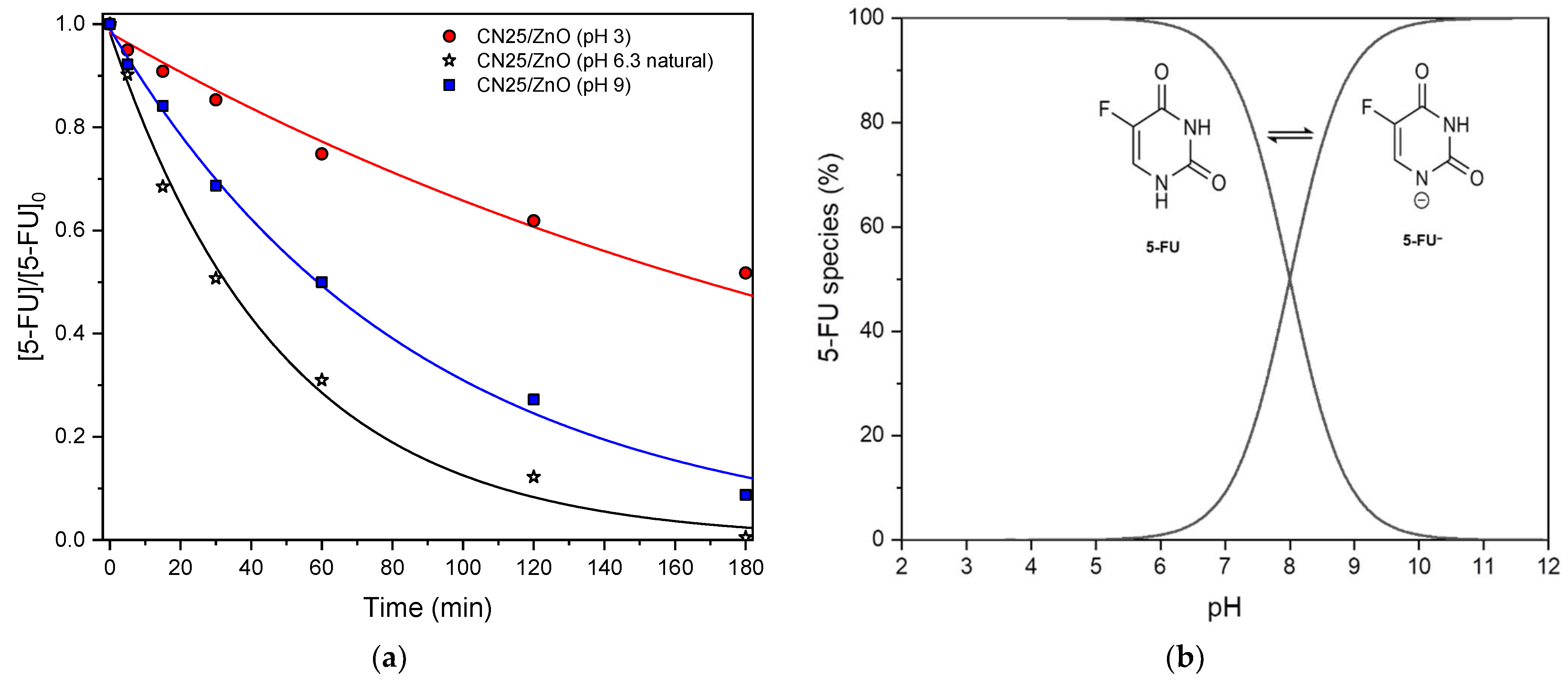 Nanomaterials 12 00340 g007