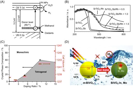 Nanomaterials 12 00344 g009