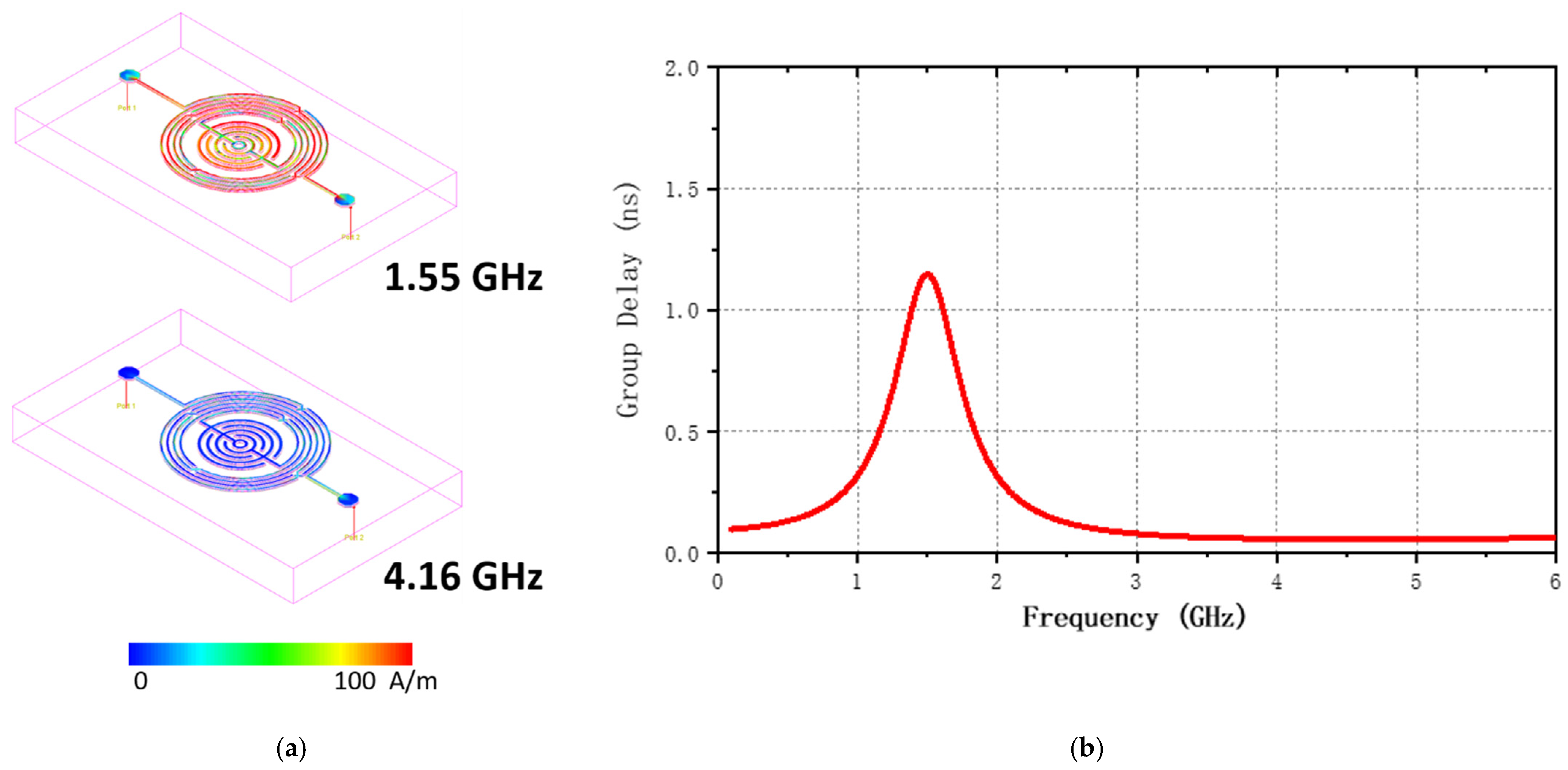 Nanomaterials 12 00347 g004