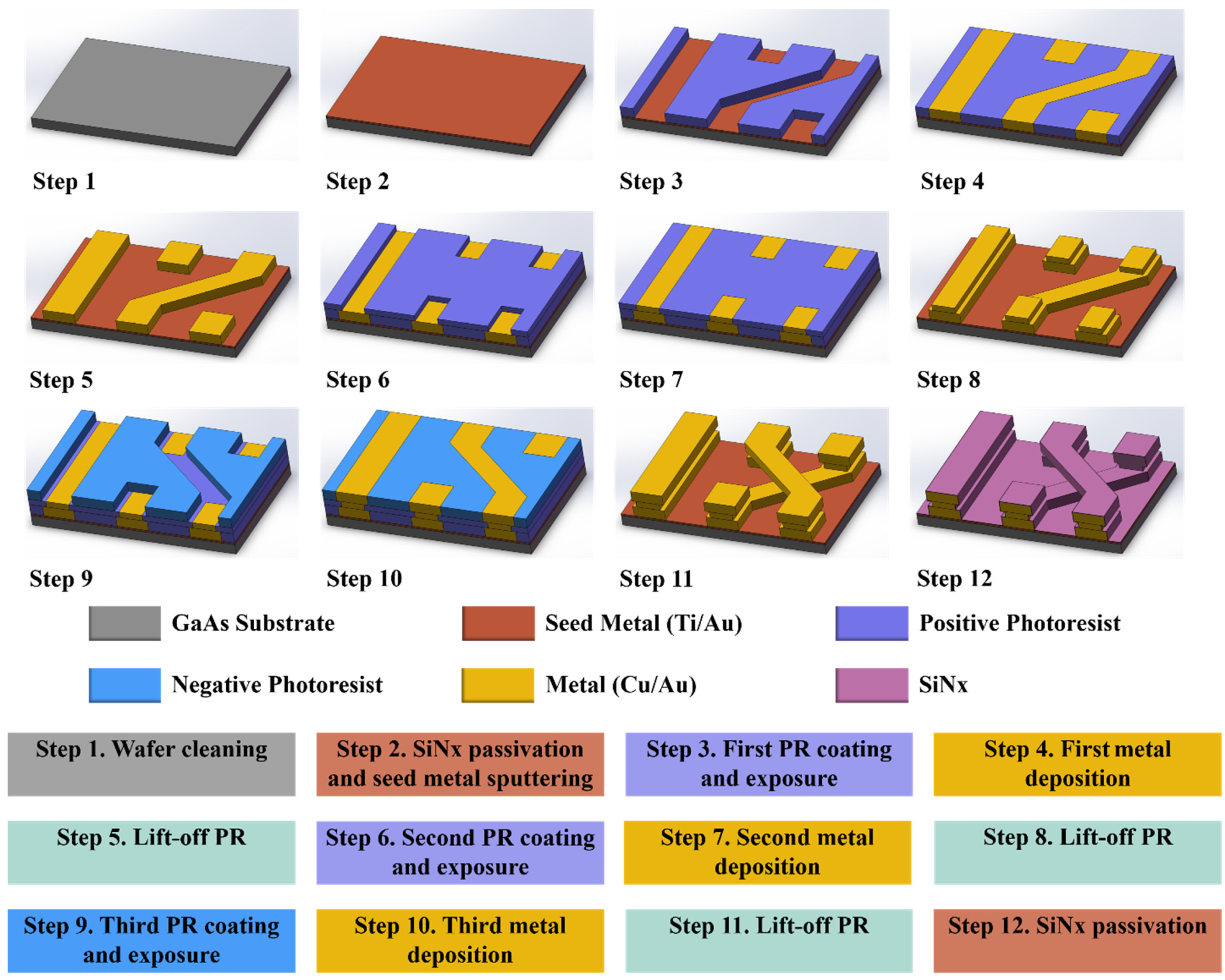 Nanomaterials 12 00347 g007
