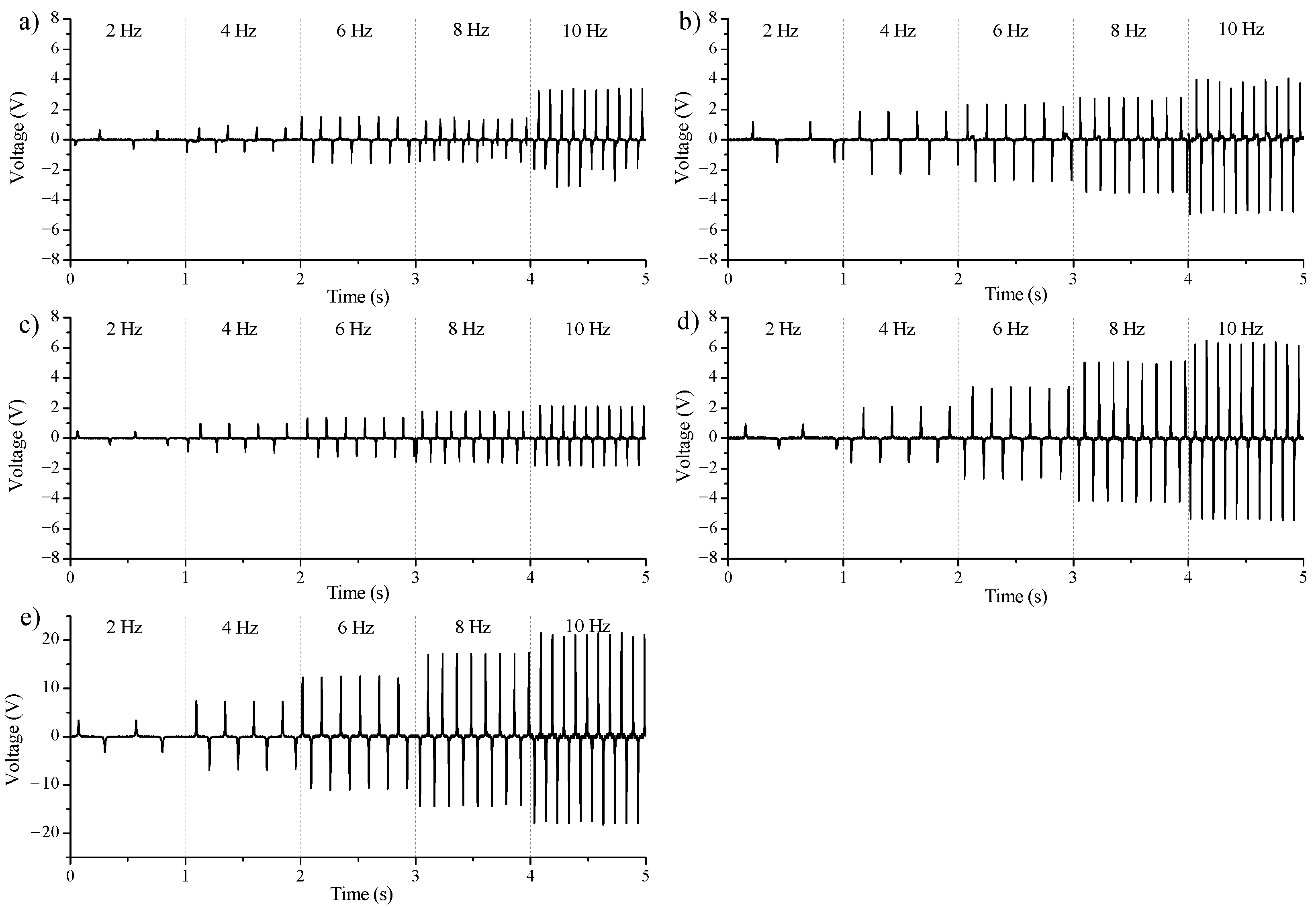 Nanomaterials 12 00349 g007
