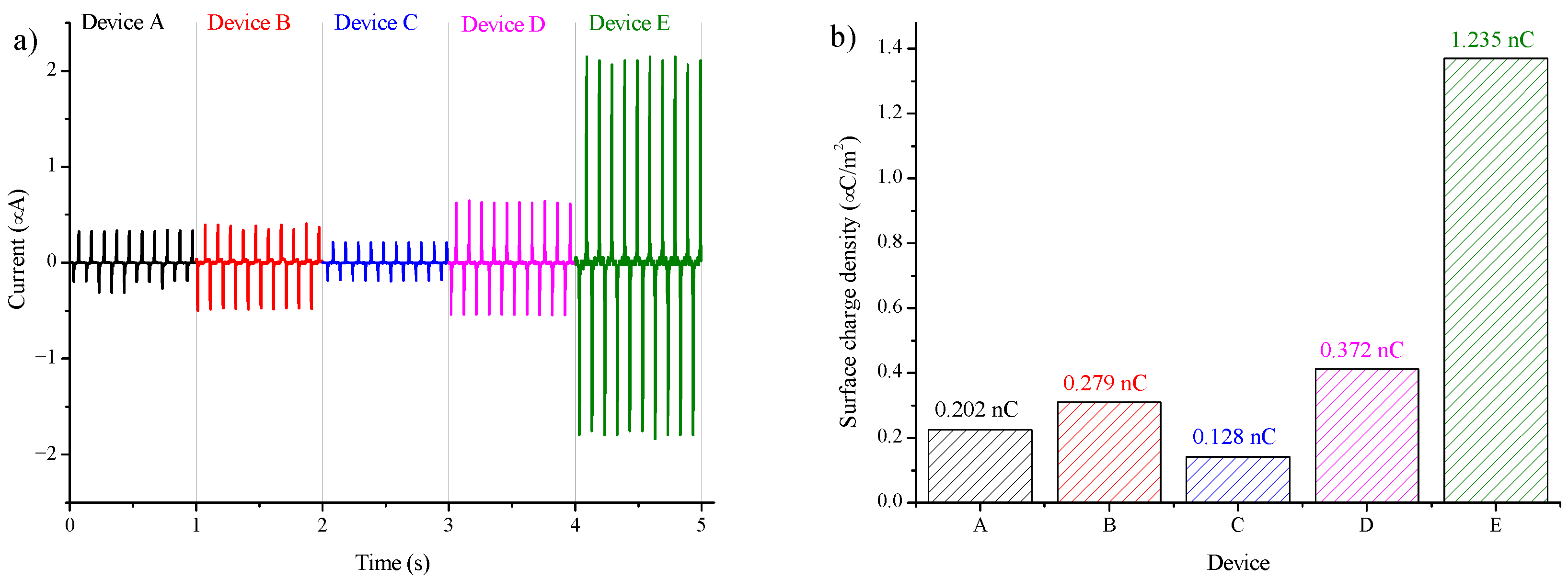 Nanomaterials 12 00349 g008