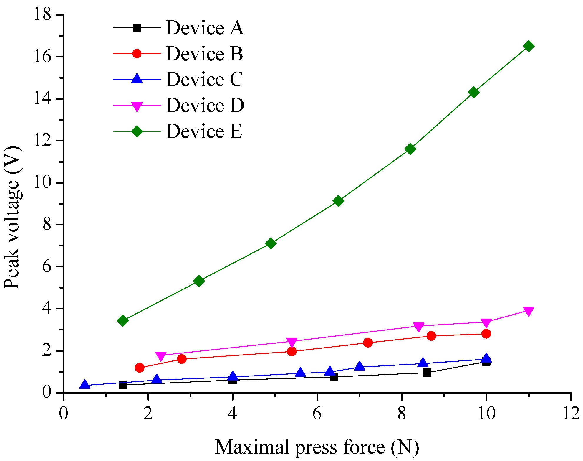 Nanomaterials 12 00349 g009