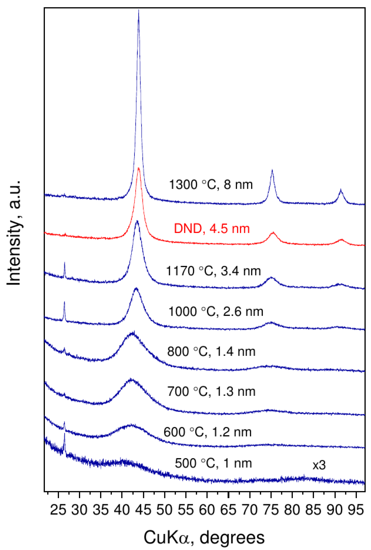 Nanomaterials 12 00351 g001
