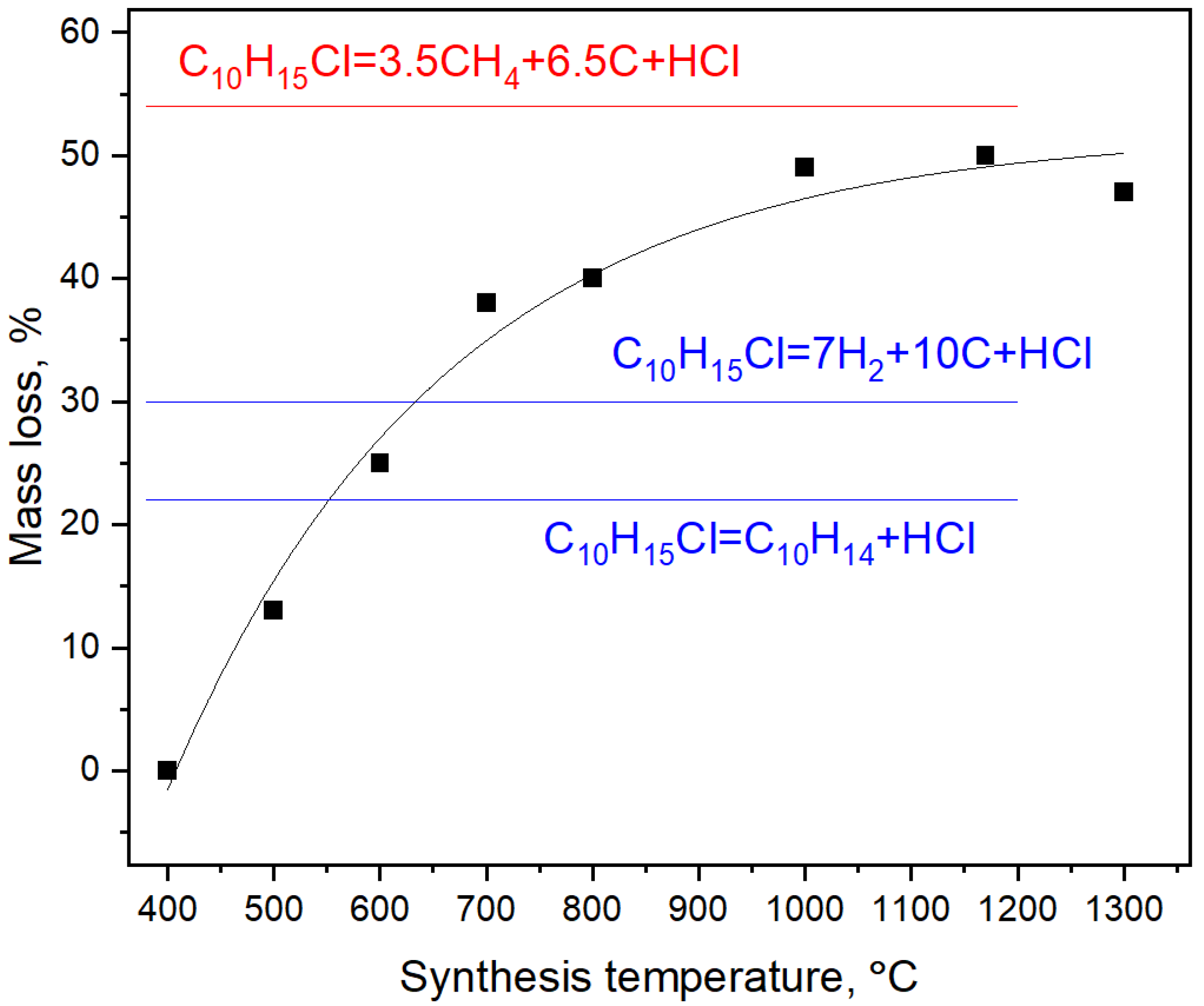 Nanomaterials 12 00351 g003