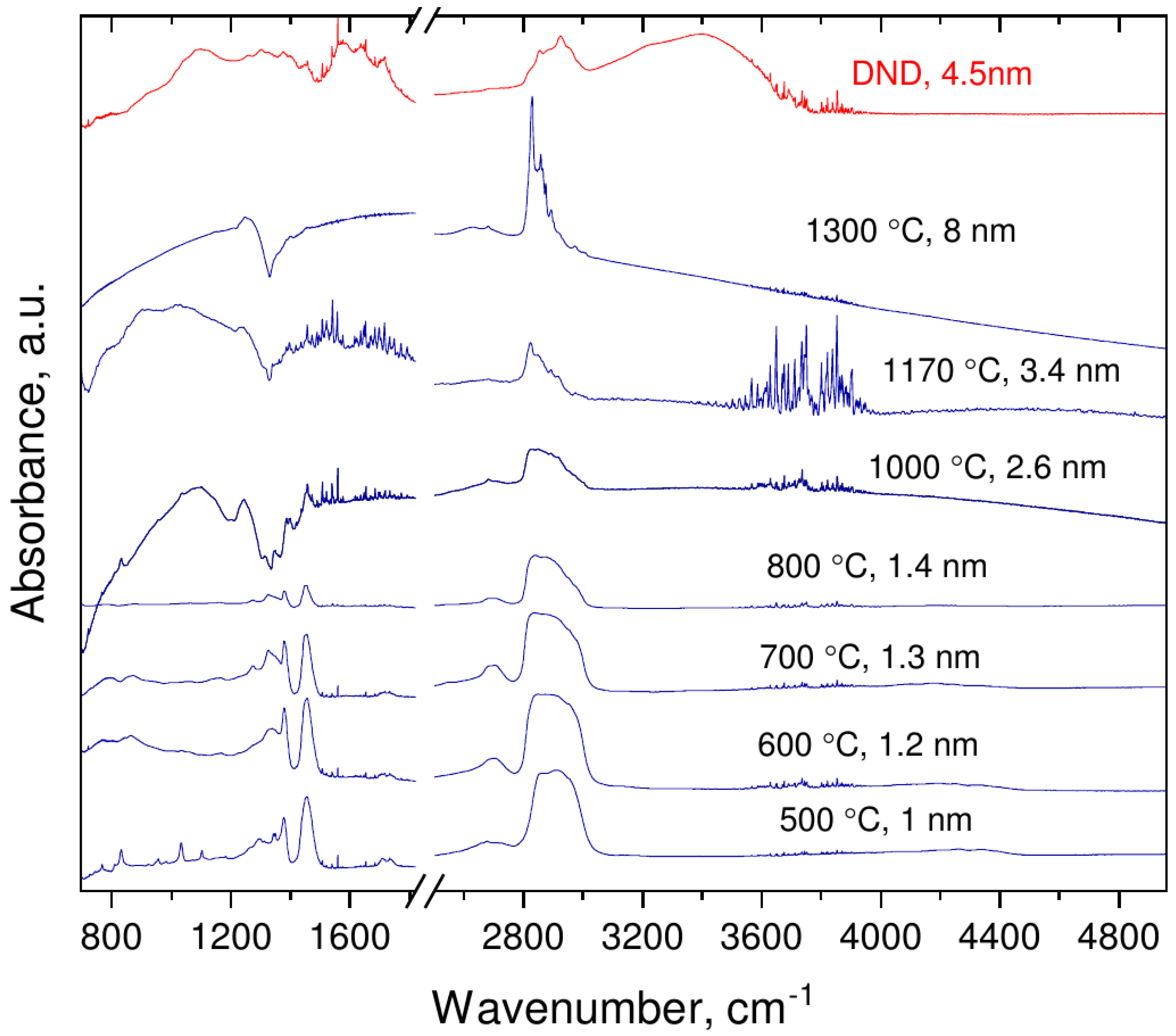 Nanomaterials 12 00351 g004
