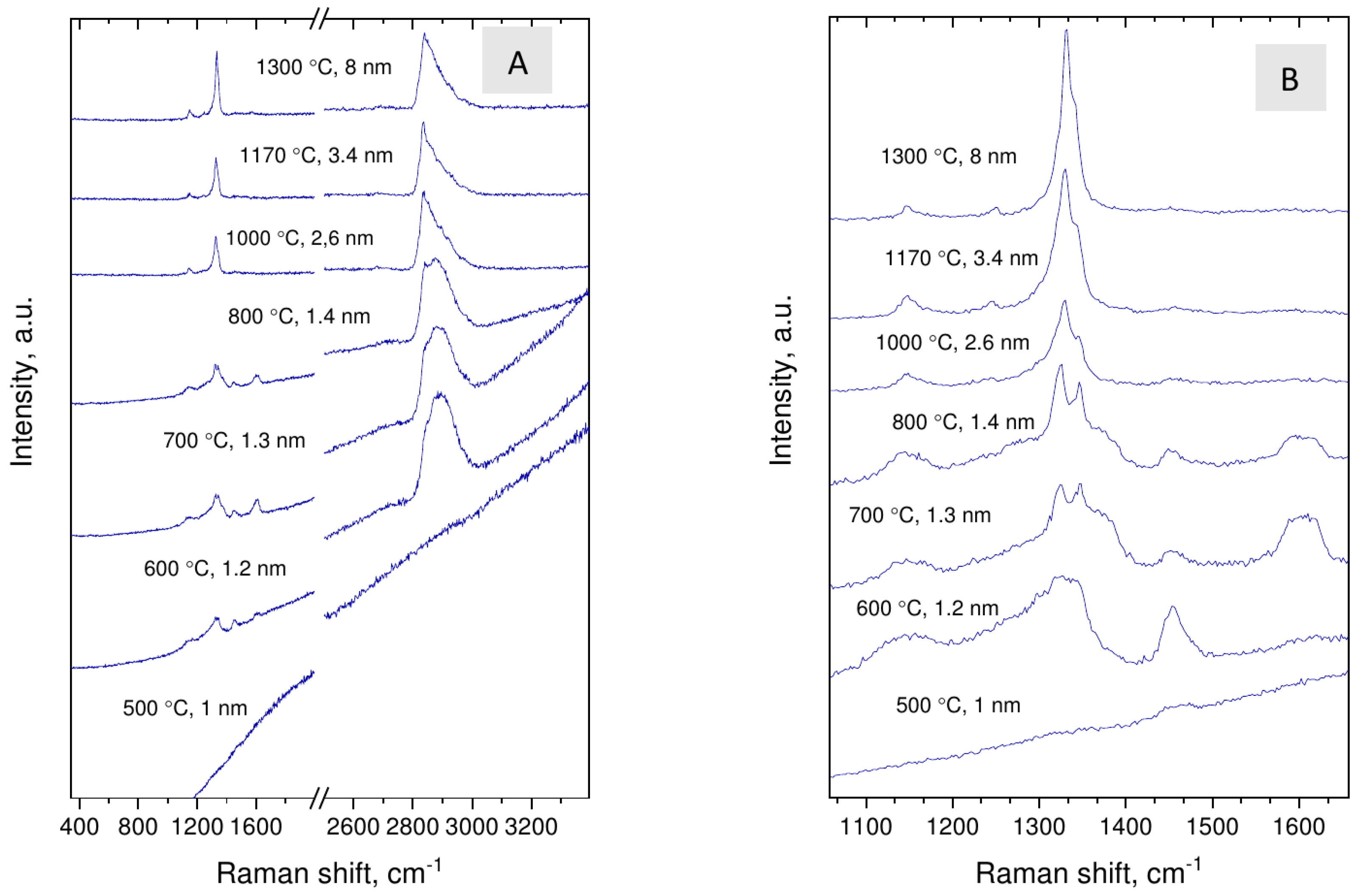 Nanomaterials 12 00351 g006