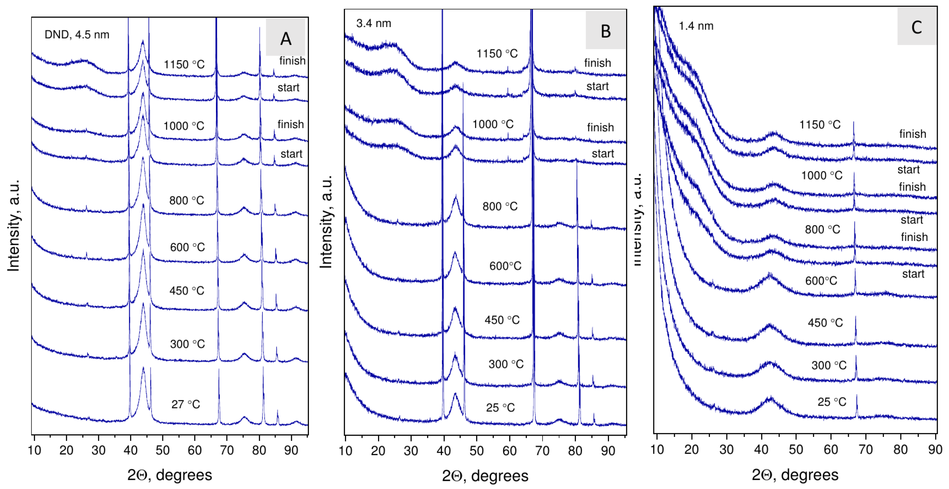 Nanomaterials 12 00351 g007